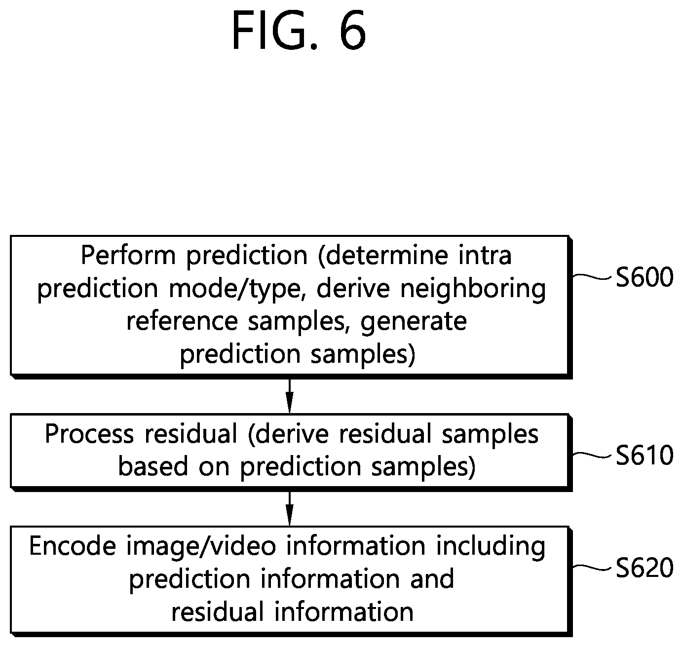 Patent US11818356 Figure 6 – BDPCM-based image decoding method for luma component and chroma component, and device for same