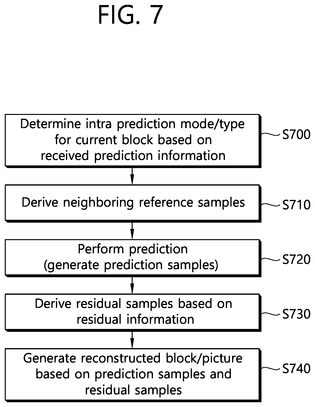 Patent US11818356 Figure 7 – BDPCM-based image decoding method for luma component and chroma component, and device for same