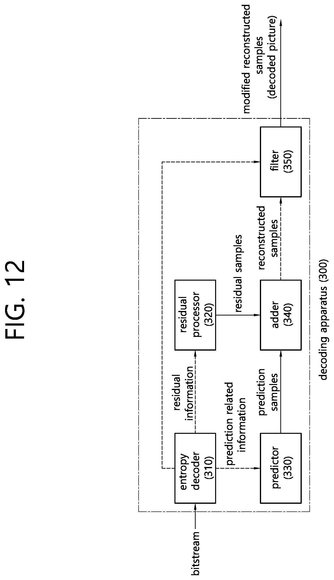 Patent US11818356 Figure 12 – BDPCM-based image decoding method for luma component and chroma component, and device for same
