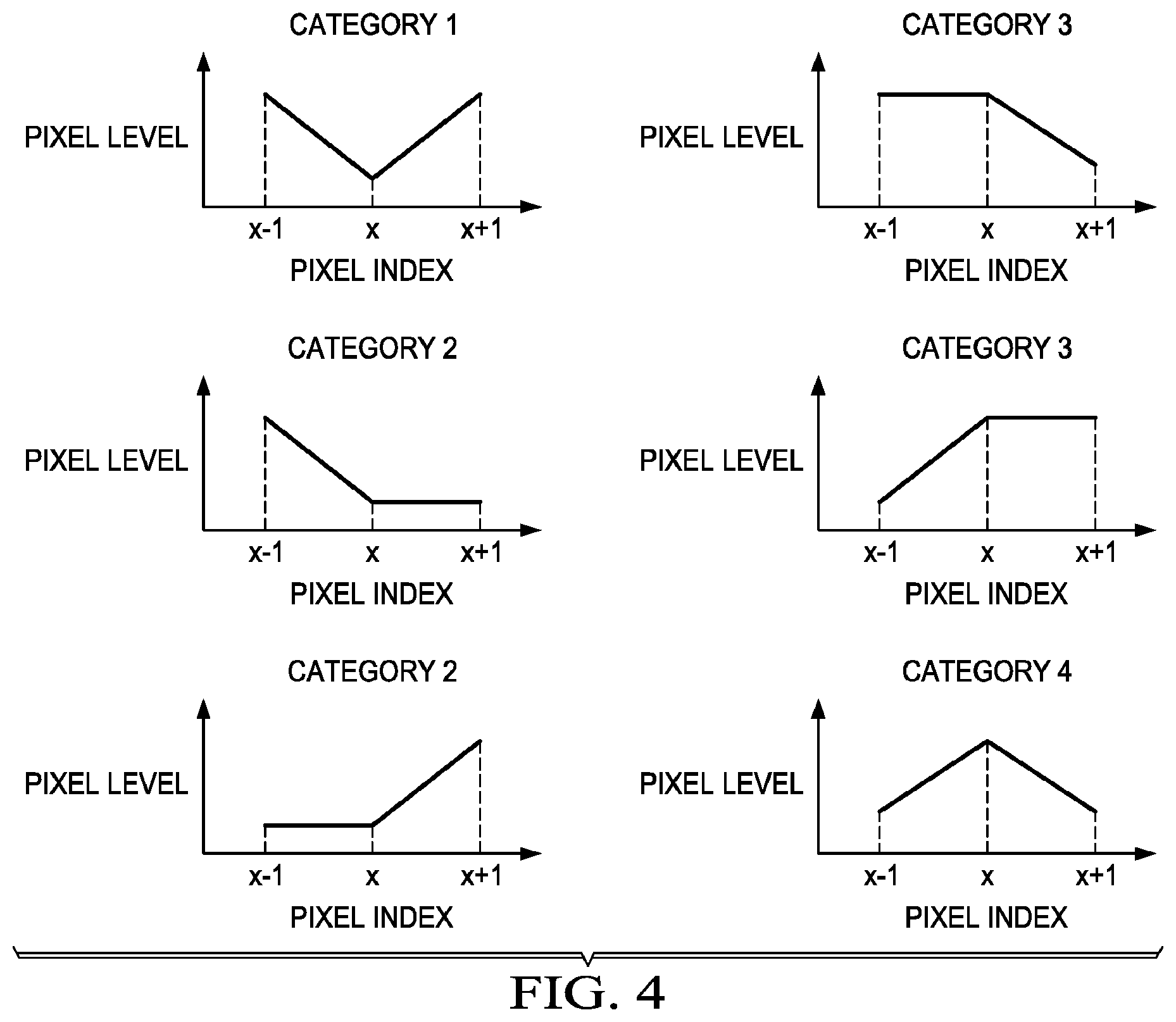 Patent US11818365 Figure 2 – Method and apparatus for sample adaptive offset parameter estimation for video coding