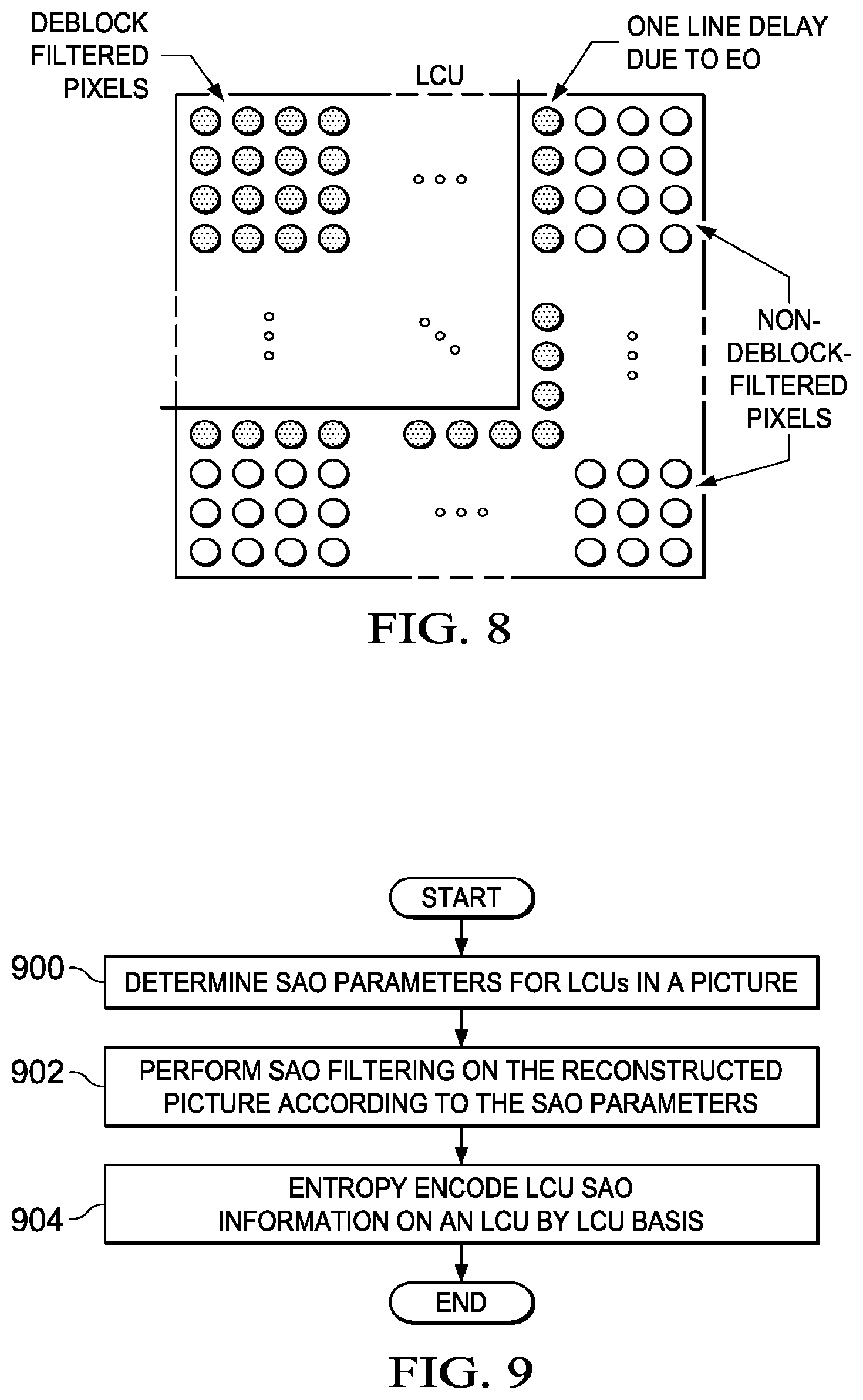 Patent US11818365 Figure 5 – Method and apparatus for sample adaptive offset parameter estimation for video coding