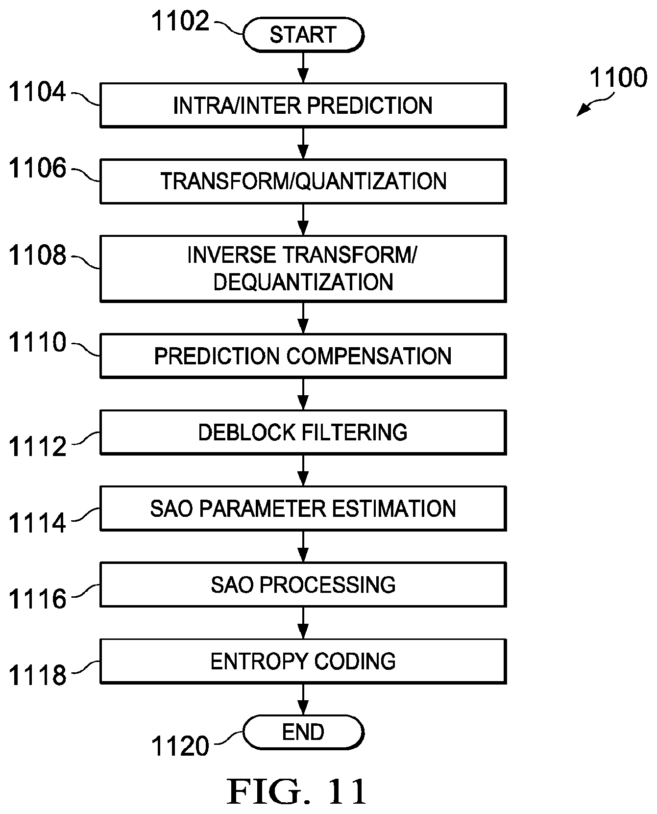 Patent US11818365 Figure 7 – Method and apparatus for sample adaptive offset parameter estimation for video coding