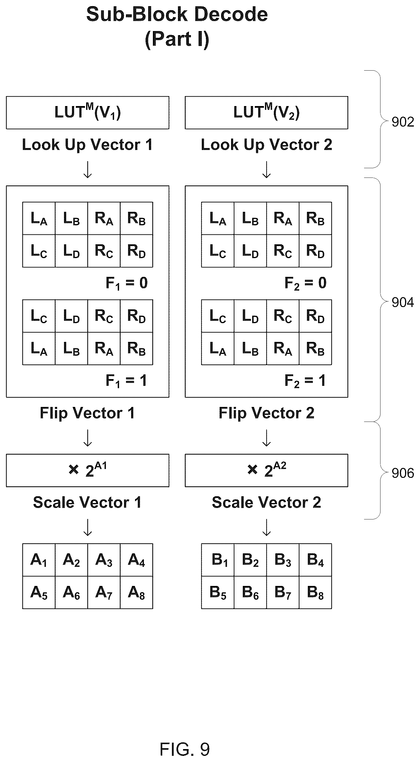 Patent US11818368 Figure 9 – Encoding images using MIP map compression