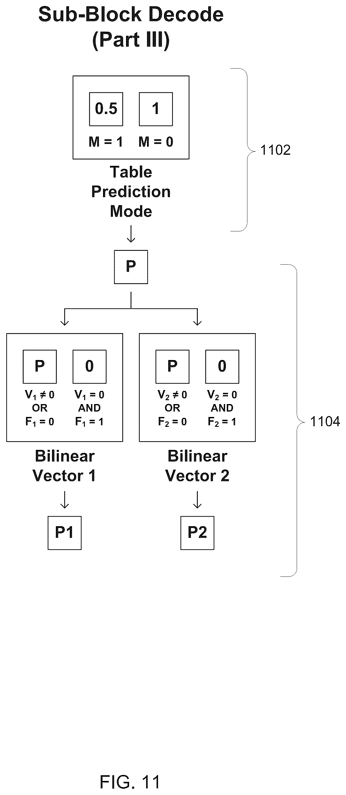 Patent US11818368 Figure 11 – Encoding images using MIP map compression