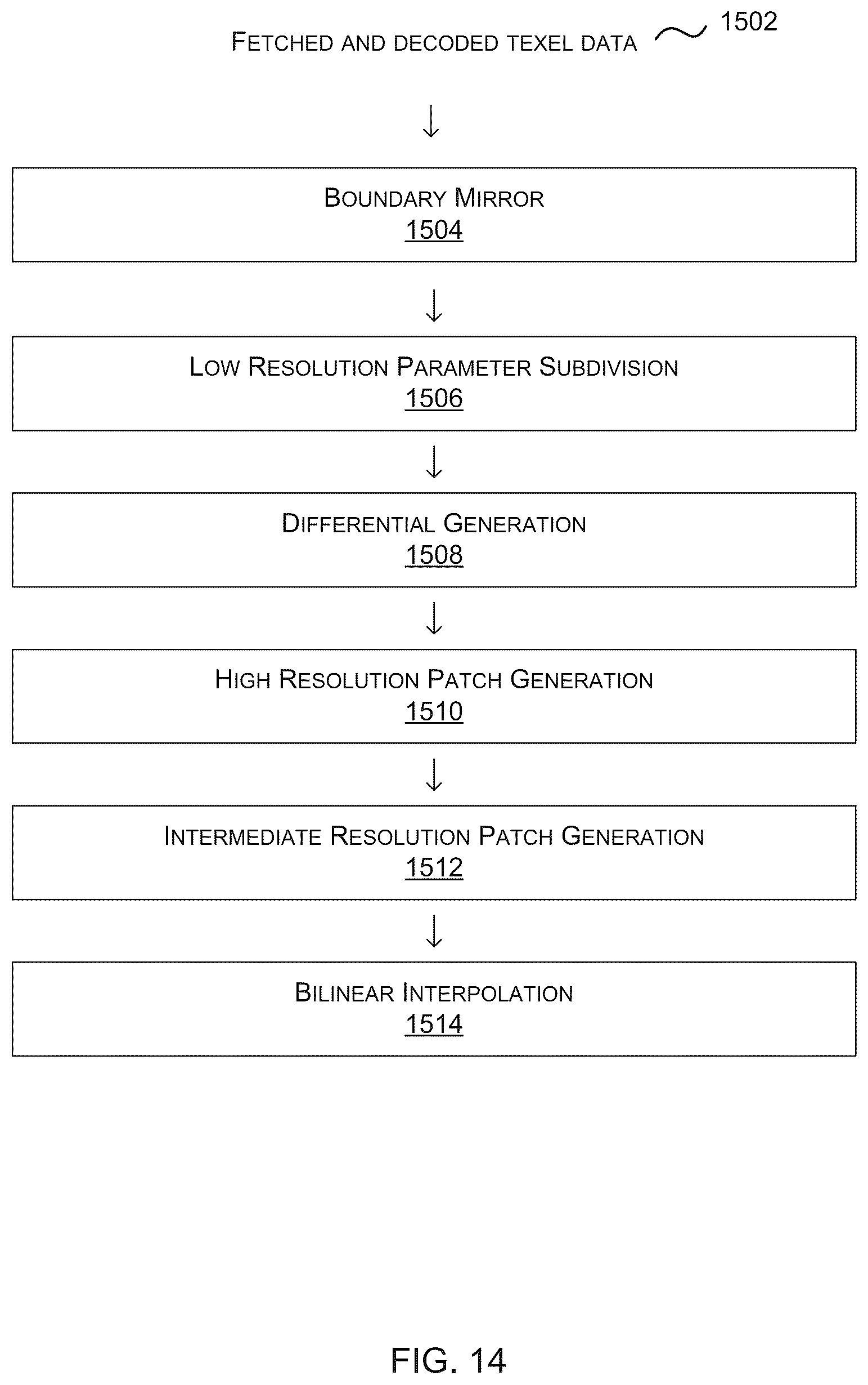 Patent US11818368 Figure 14 – Encoding images using MIP map compression
