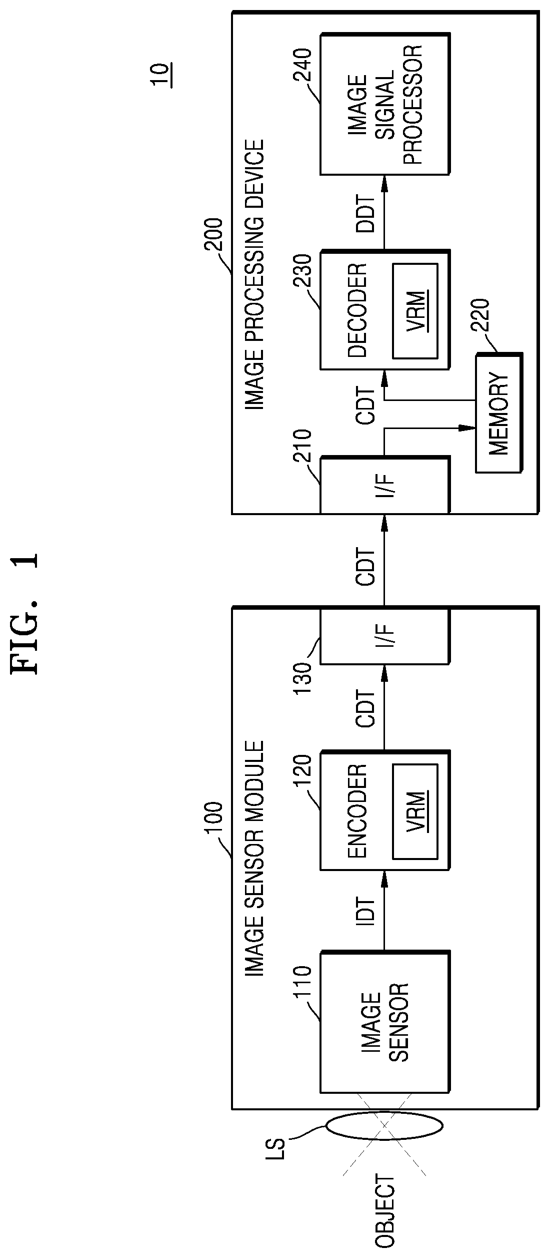 Patent US11818369 — Image sensor module, image processing system, and image compression method — Figure 1