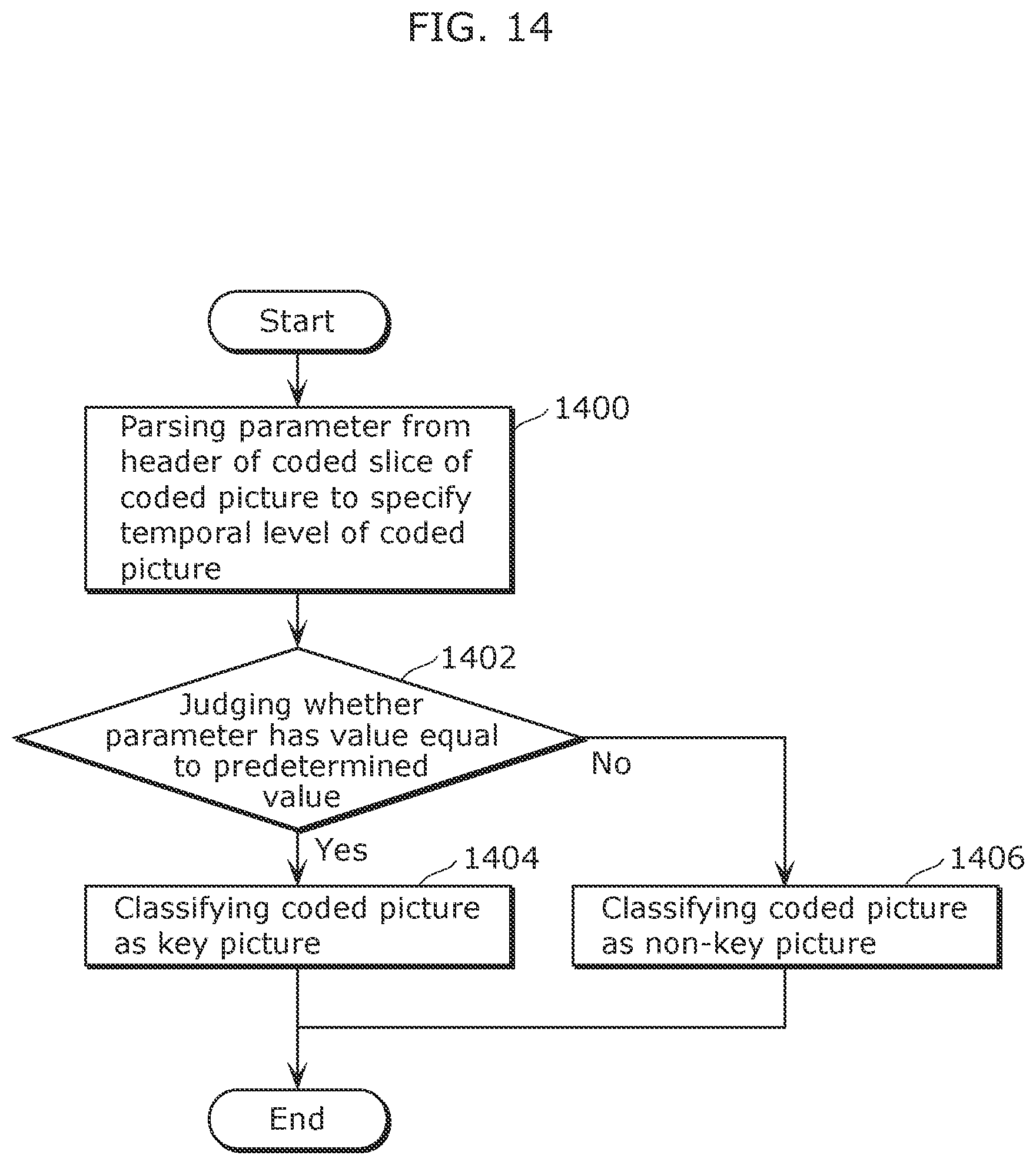 Patent US11818391 Figure 11 – Video encoding method and video decoding method
