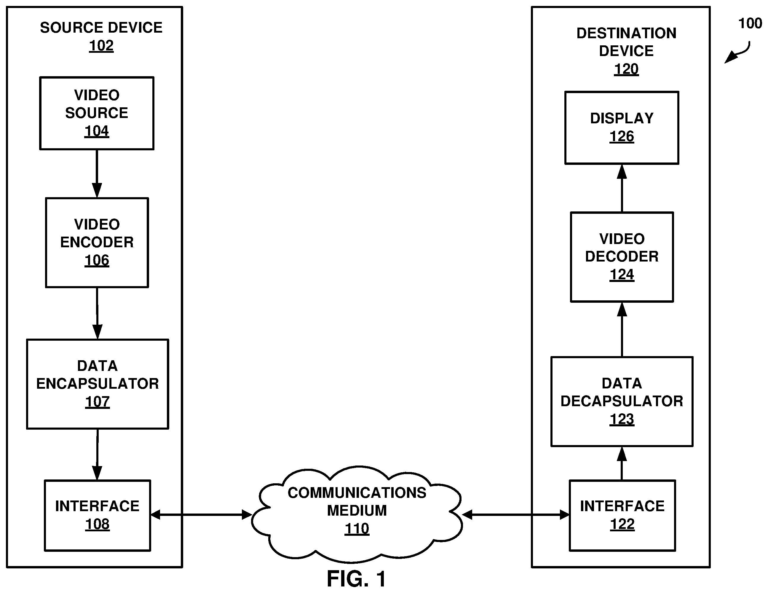 Patent US11818398 Figure 1 – Systems and methods for signaling video parameter information in video coding