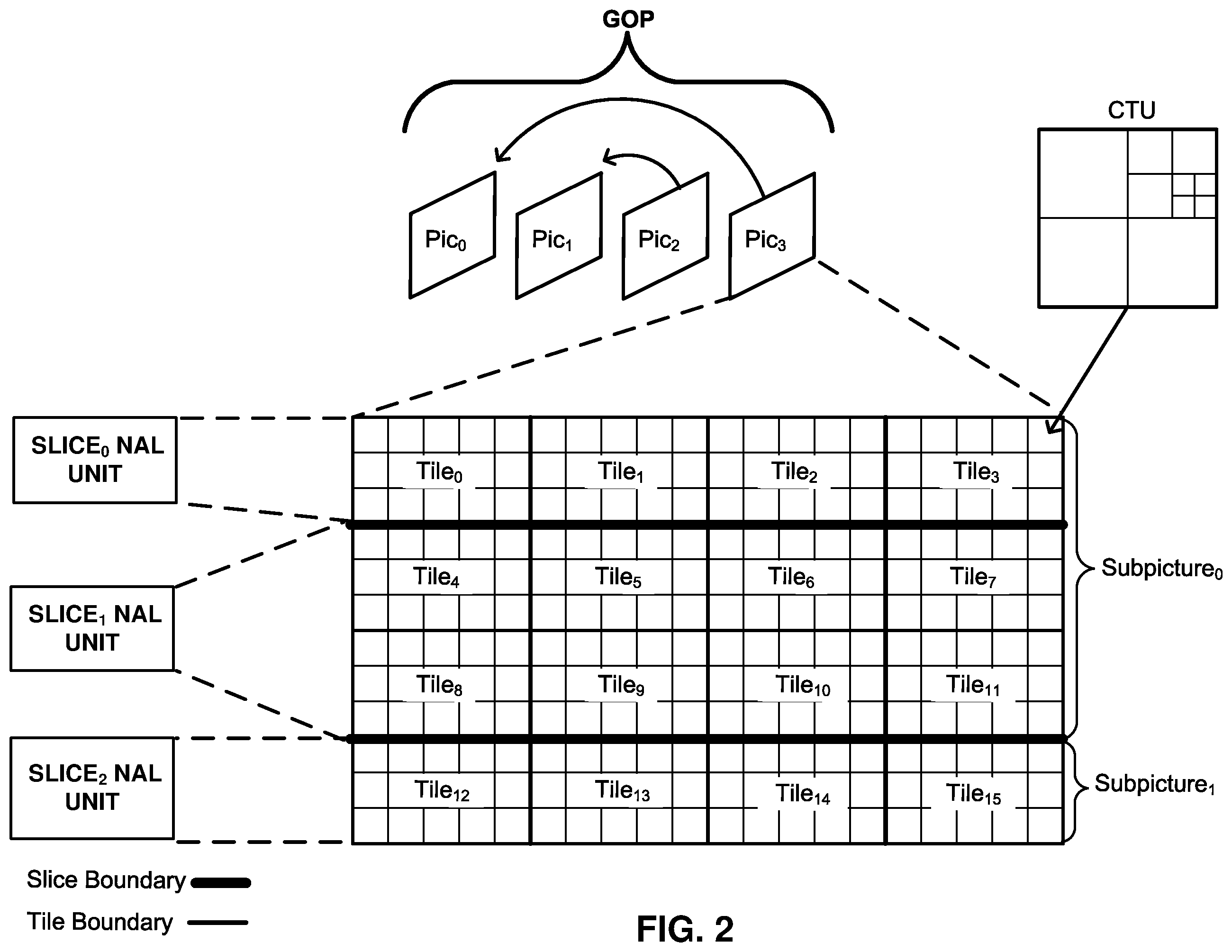Patent US11818398 Figure 2 – Systems and methods for signaling video parameter information in video coding