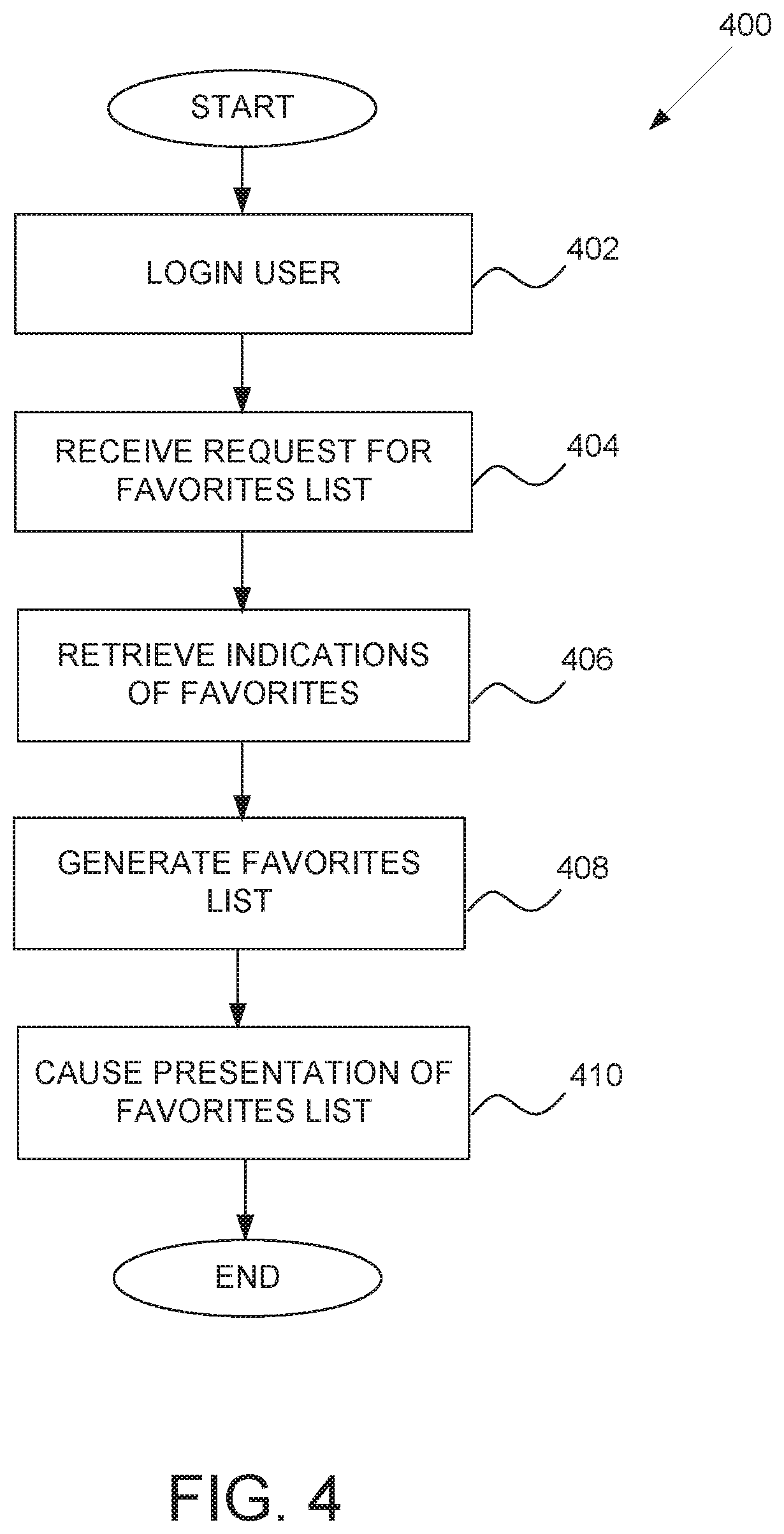 Patent US11818418 Figure 4 – Method and apparatus to create intuitive favorites for users