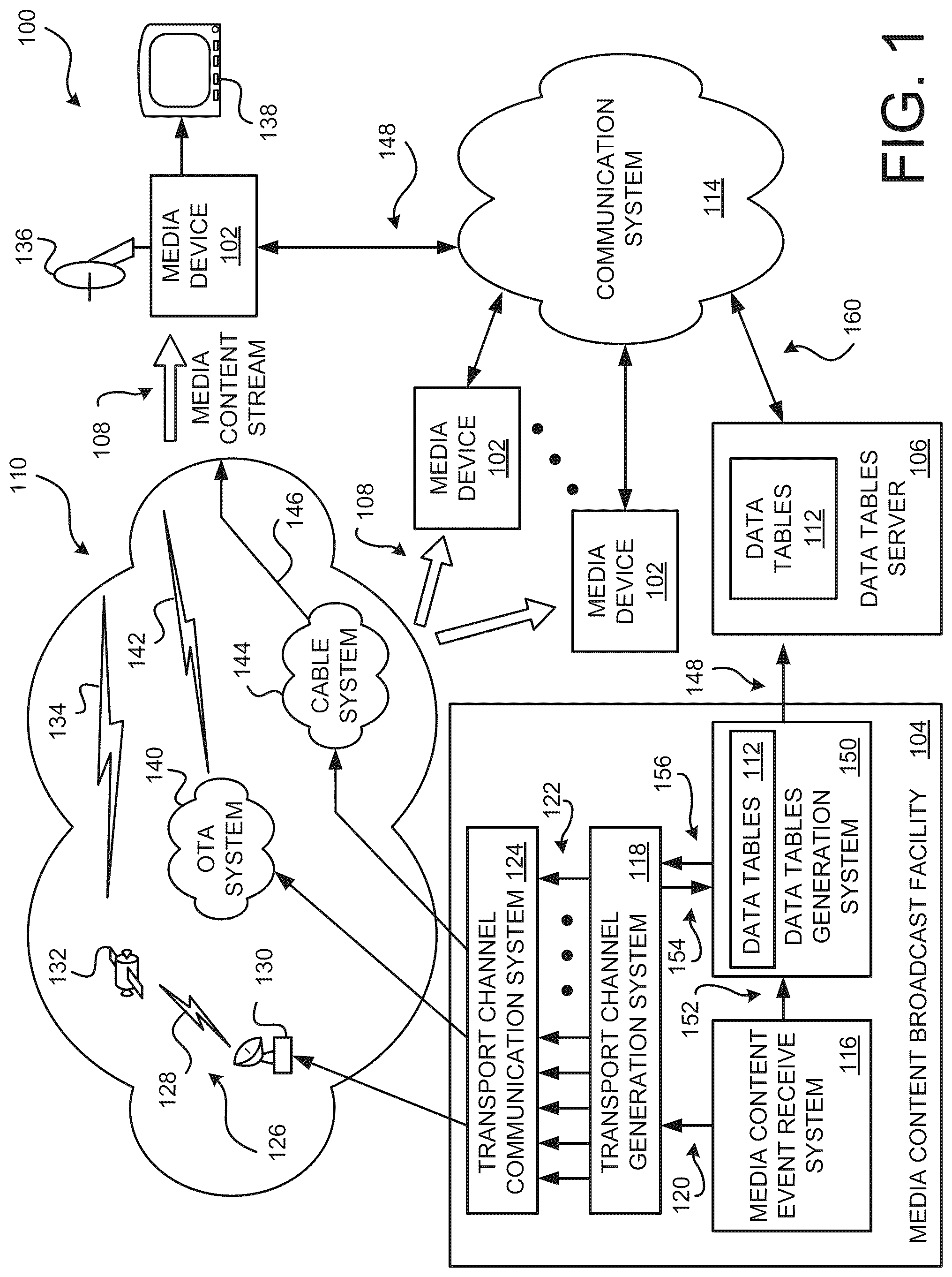 Patent US11818422 — Apparatus, systems and methods for reducing time required for a media content event channel change — Figure 1
