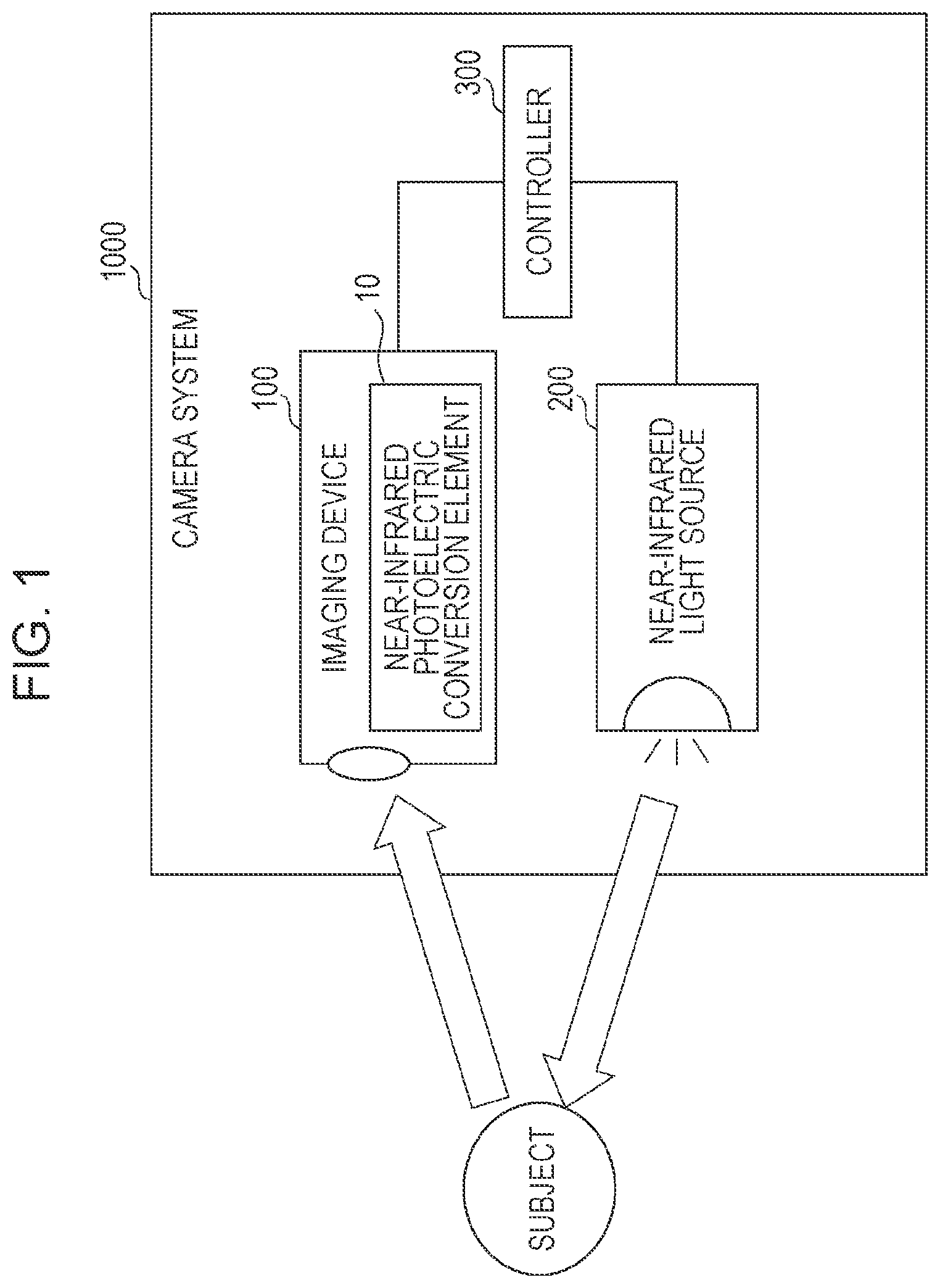 Patent US11818450 — Camera system — Figure 1