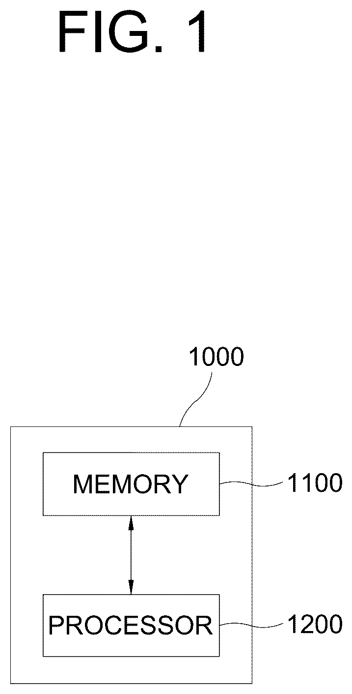 Patent US11818453 — Method for tracking target objects in a specific space, and device using the same — Figure 1