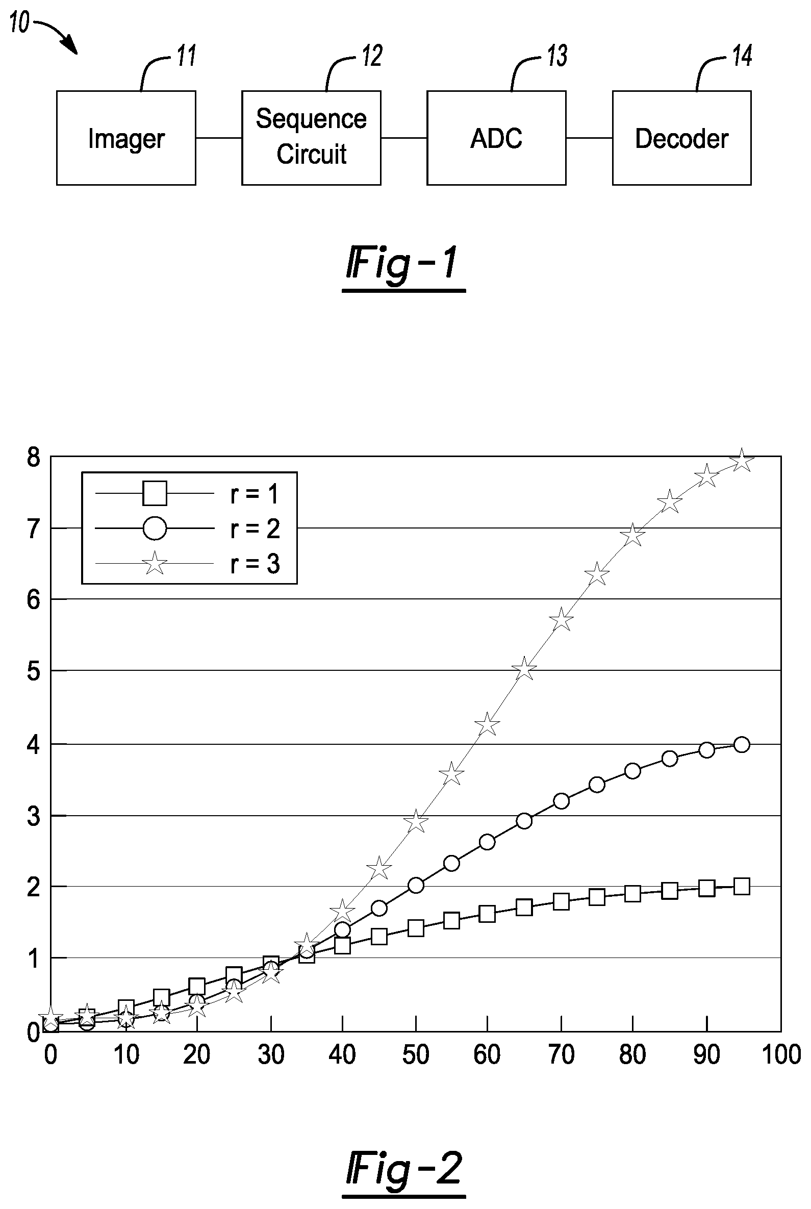 Patent US11818479 — Sigma Delta quantization for images — Figure 1