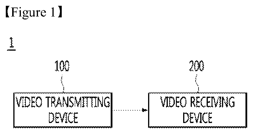 Patent US11818490 — Video transmitting device and video receiving device — Figure 1