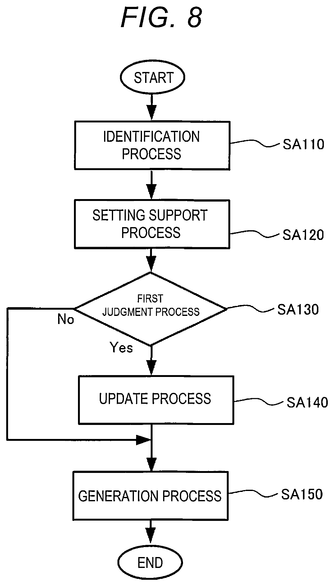 Patent US11818516 Figure 6 – Information generation method using projection image and taken image, information generation system, and non-transitory computer-readable storage medium storing program