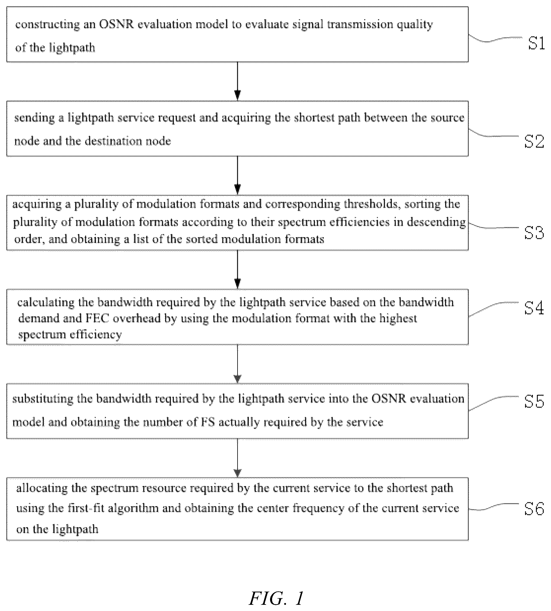 Patent US11818519 — Method and system of OSNR-sensing spectrum allocation with optical channel performance guarantee — Figure 1