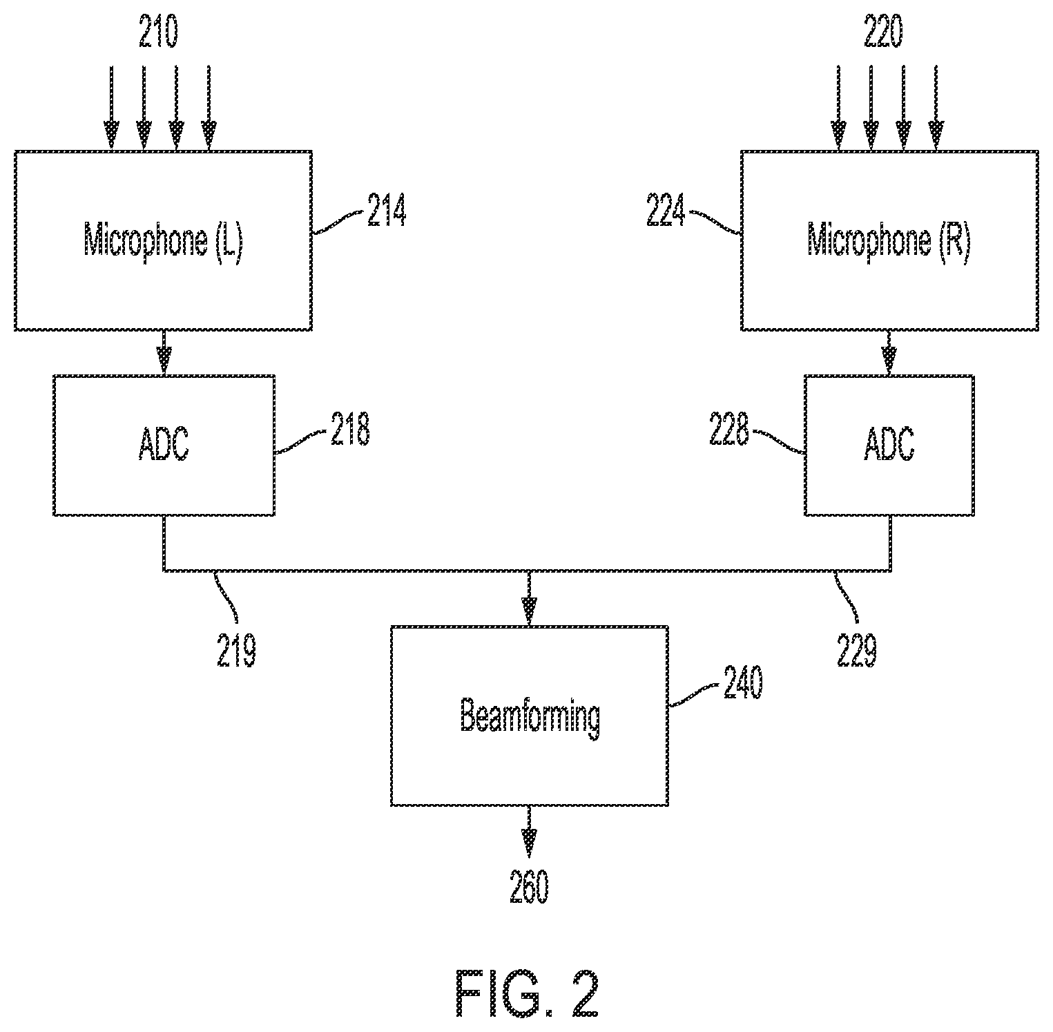 Patent US11818547 Figure 2 – Method, apparatus and system for neural network hearing aid