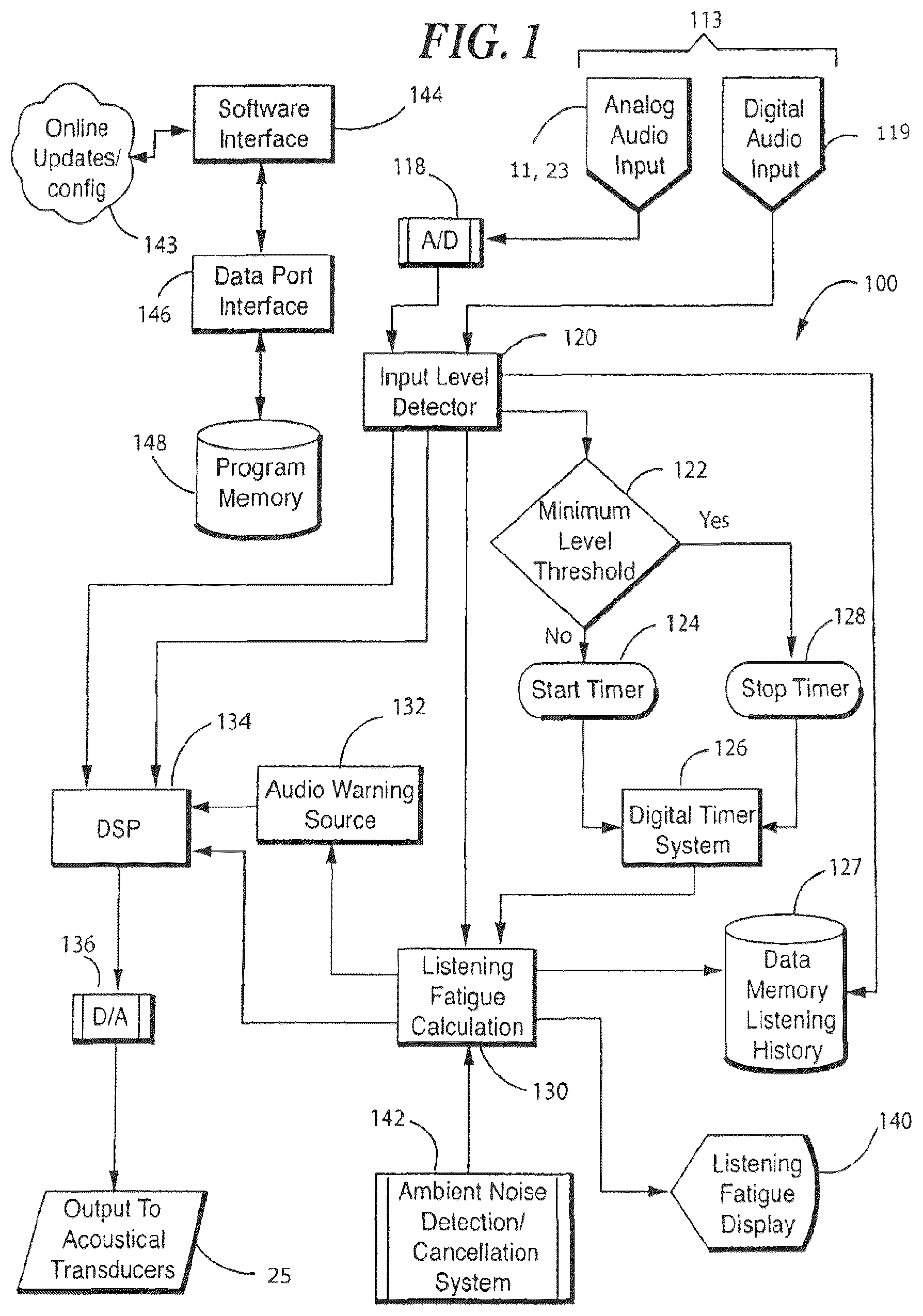 Patent US11818552 — Earguard monitoring system — Figure 1