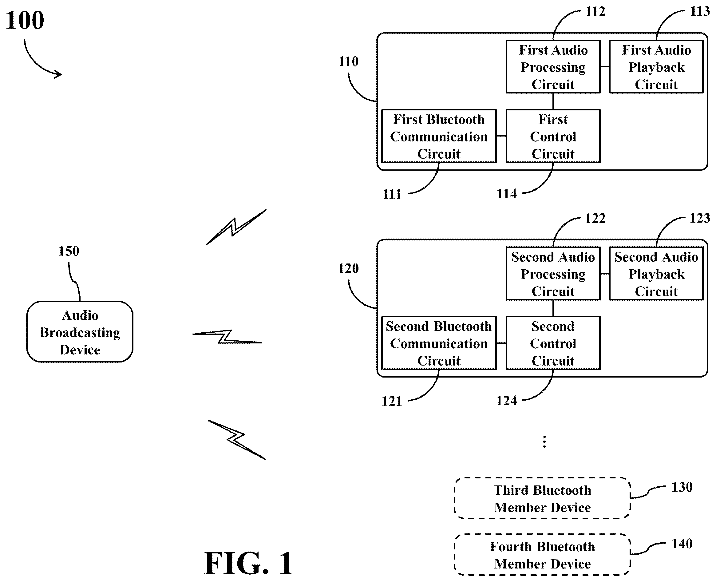 Patent US11818555 — Bluetooth audio broadcasting system and related multi-member Bluetooth device supporting Bluetooth low energy audio broadcasting operations and capable of synchronously adjusting audio volume — Figure 1