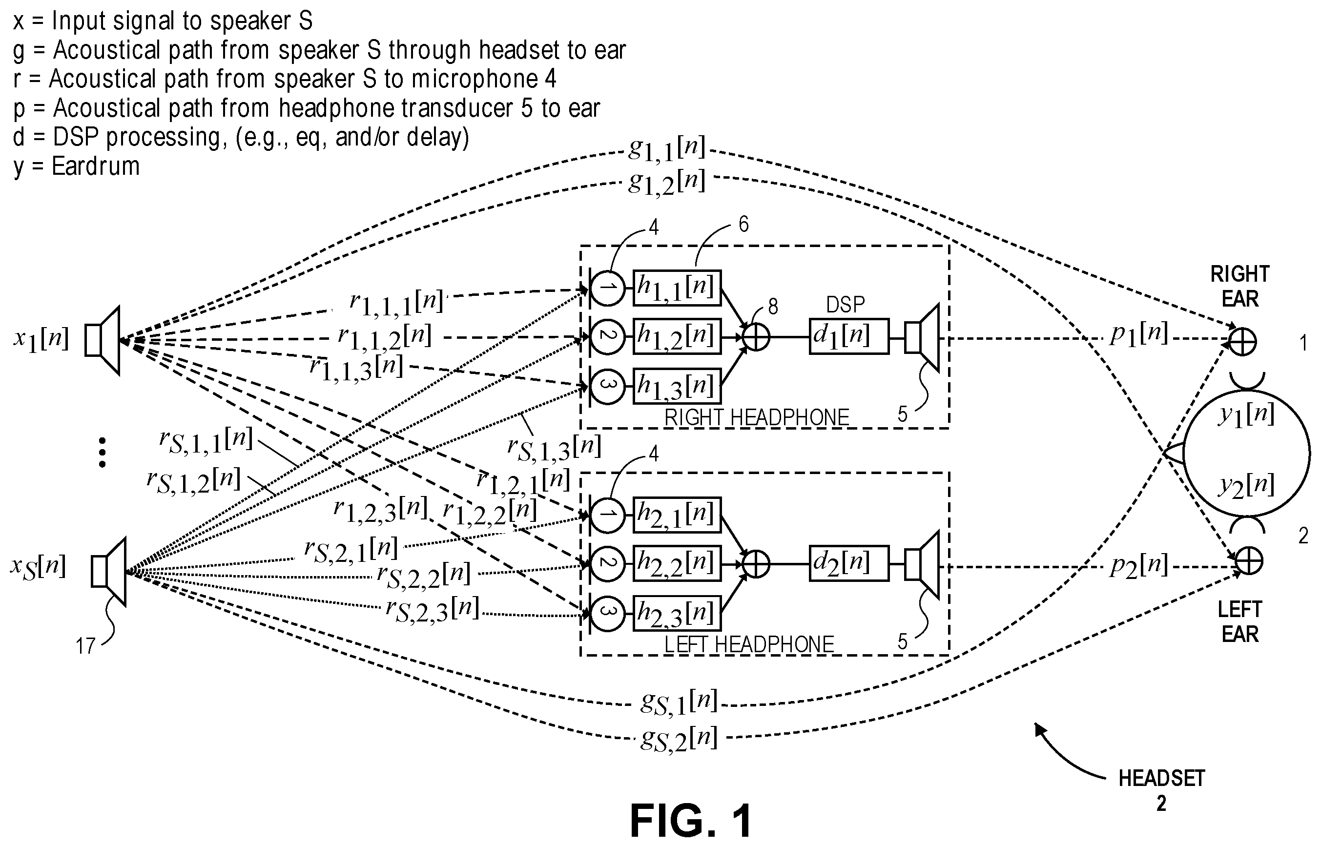 Patent US11818561 Figure 1 – Spatial headphone transparency
