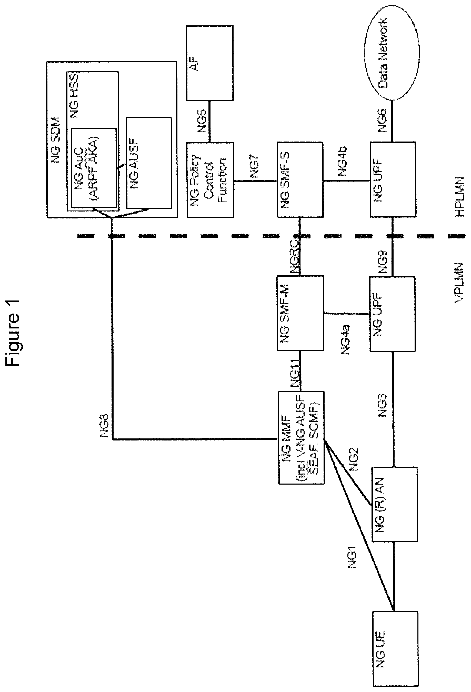 Patent US11818569 — Methods supporting authentication in wireless communication networks and related network nodes and wireless terminals — Figure 1