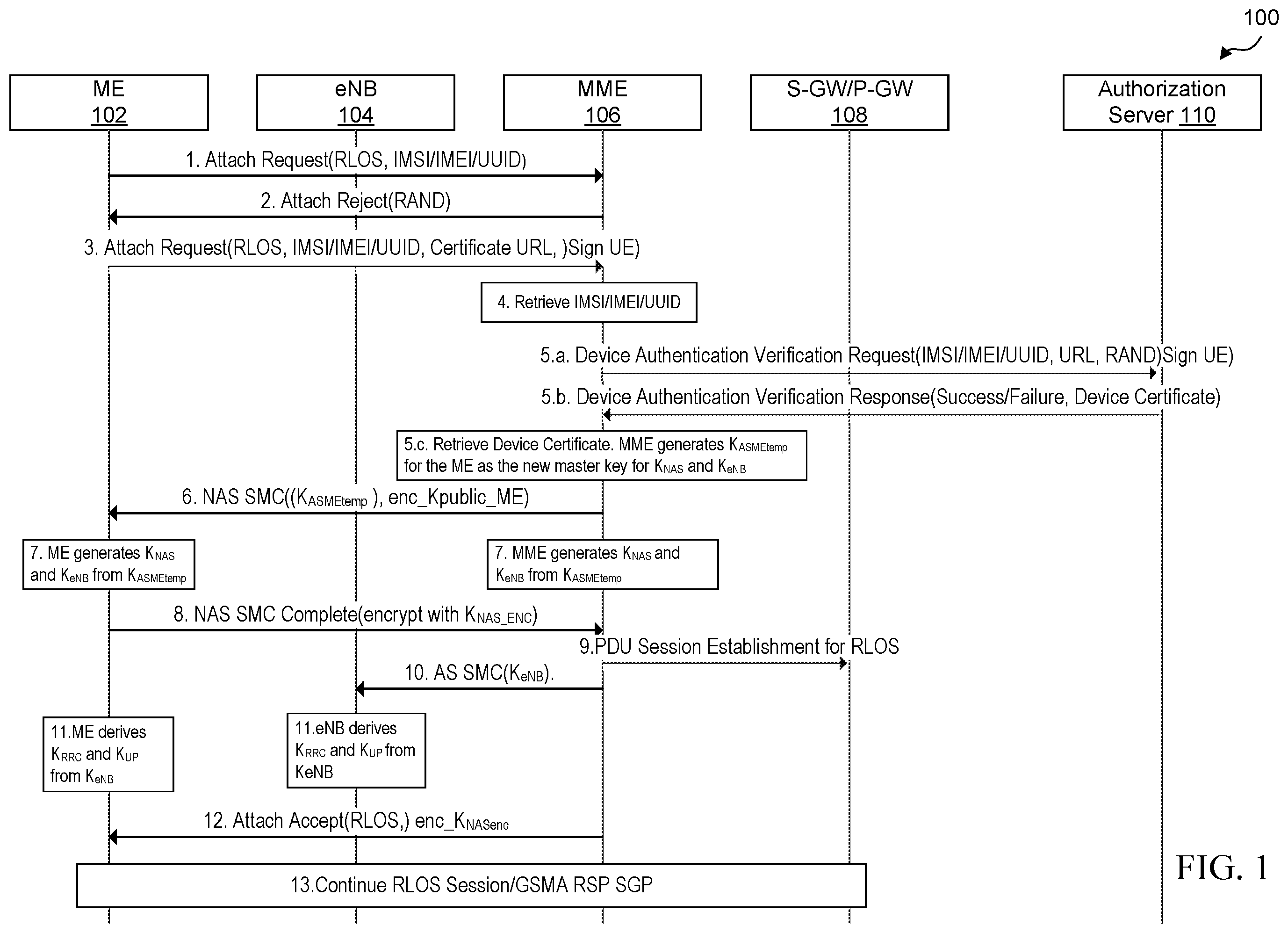 Patent US11818579 — Evolved packed core (EPC) solution for restricted local operator services (RLOS) access using device authentication — Figure 1