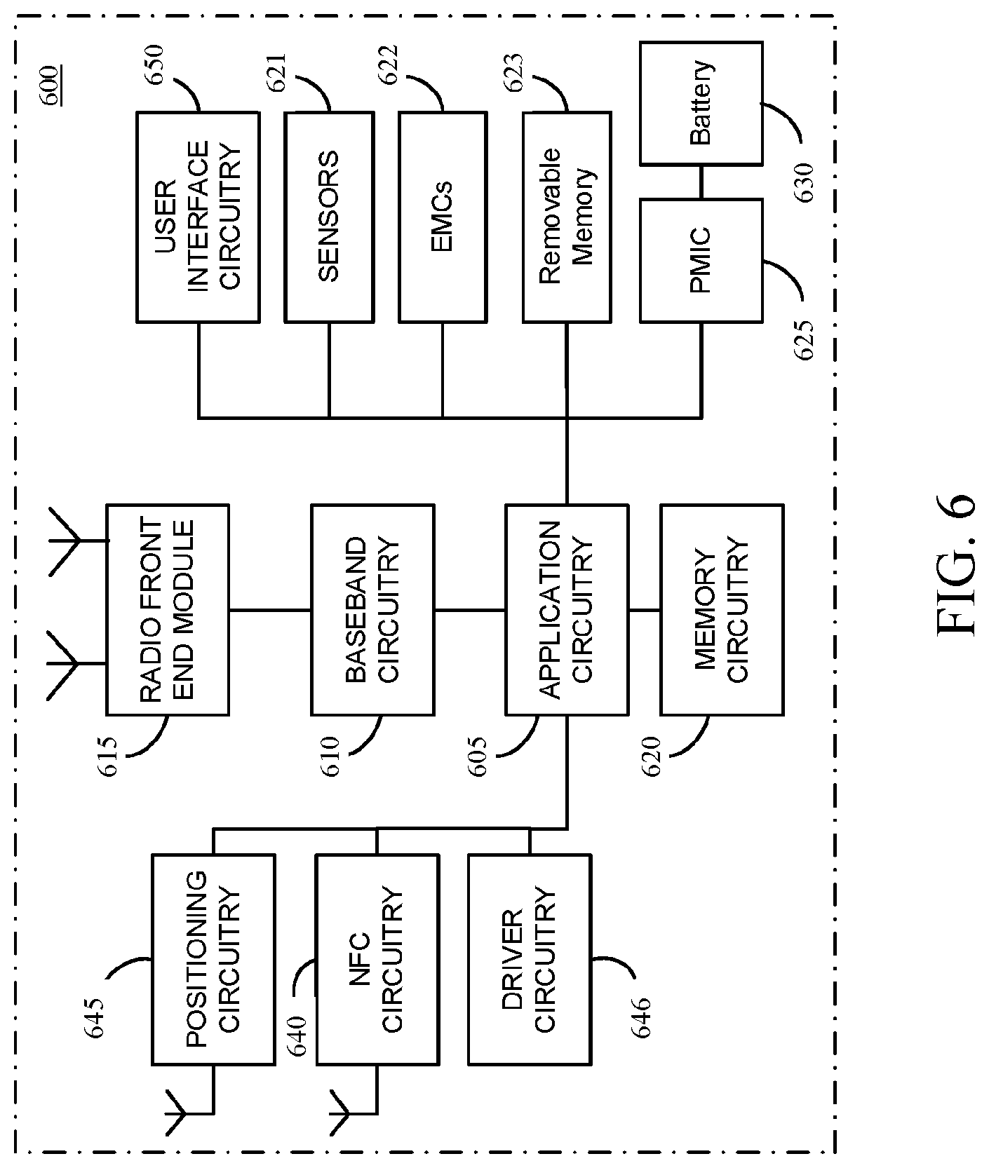 Patent US11818579 Figure 6 – Evolved packed core (EPC) solution for restricted local operator services (RLOS) access using device authentication