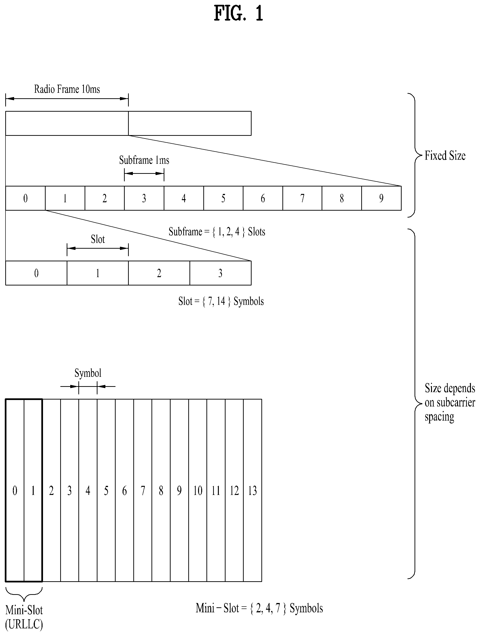 Patent US11818597 — Method and user equipment for measuring channel occupancy ratio in wireless communication system — Figure 1