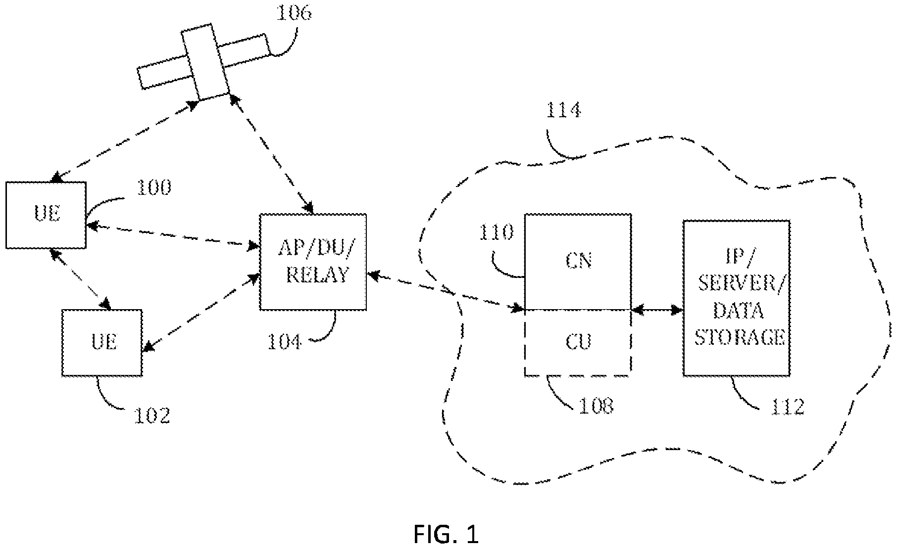 Patent US11818598 Figure 1 – Determining channel occupancy for sidelink communication