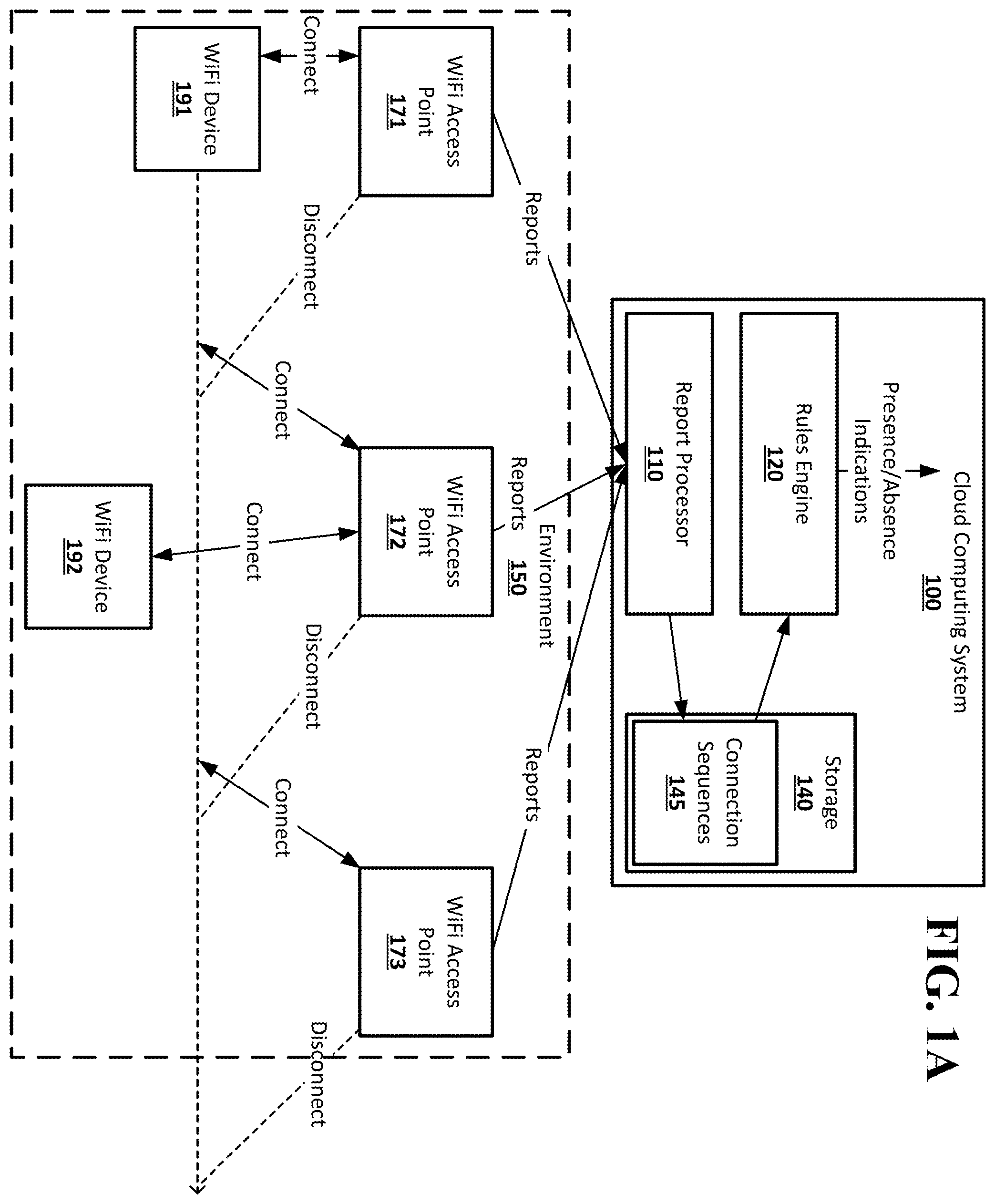 Patent US11818599 — Determination of user presence and absence using WiFi connections — Figure 1