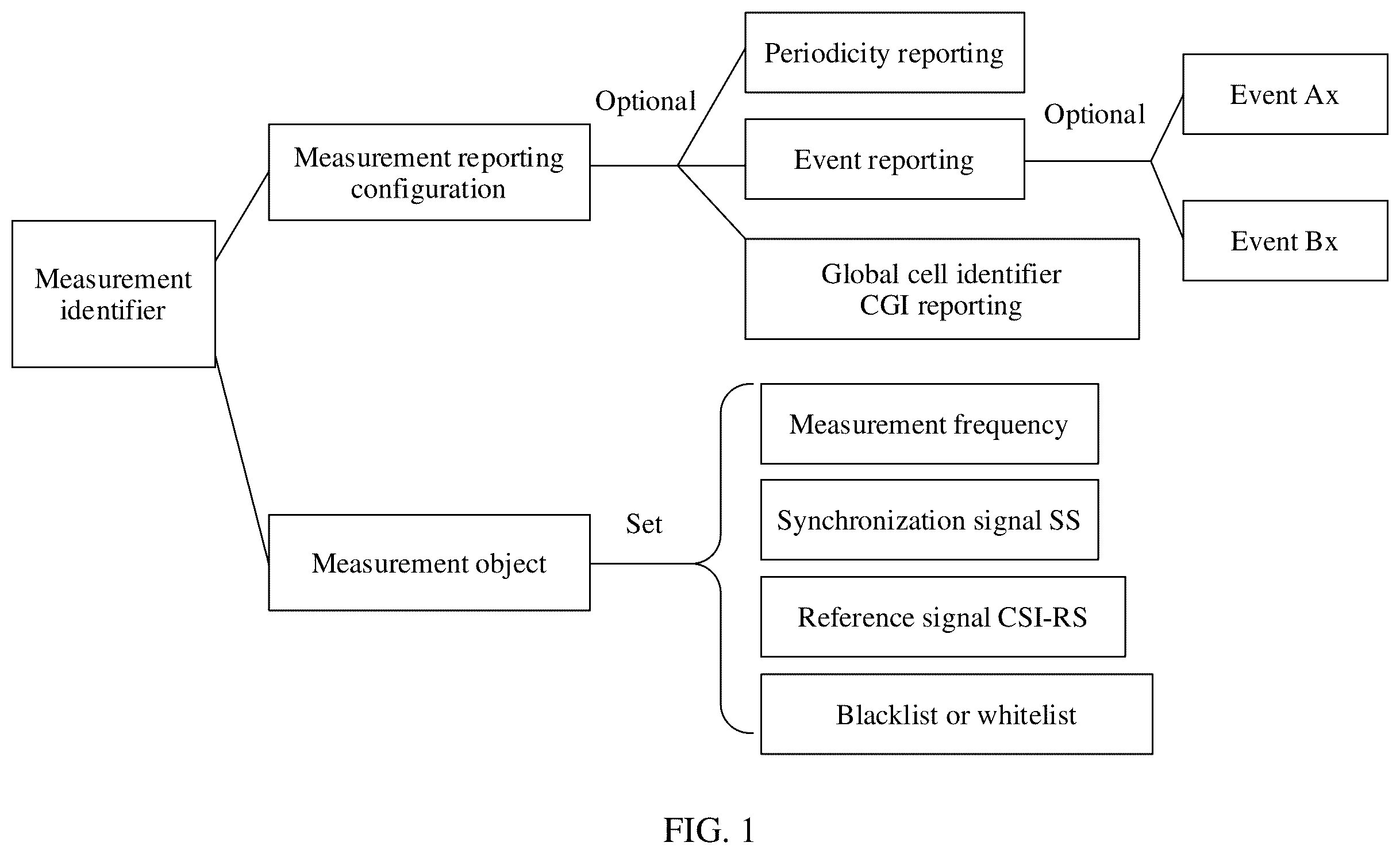 Patent US11818601 — Measurement method and apparatus — Figure 1