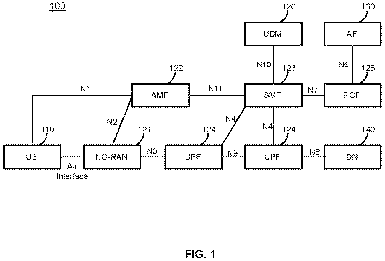 Patent US11818605 — Methods, apparatus and systems for satisfying a time control requirement in a wireless communication — Figure 1
