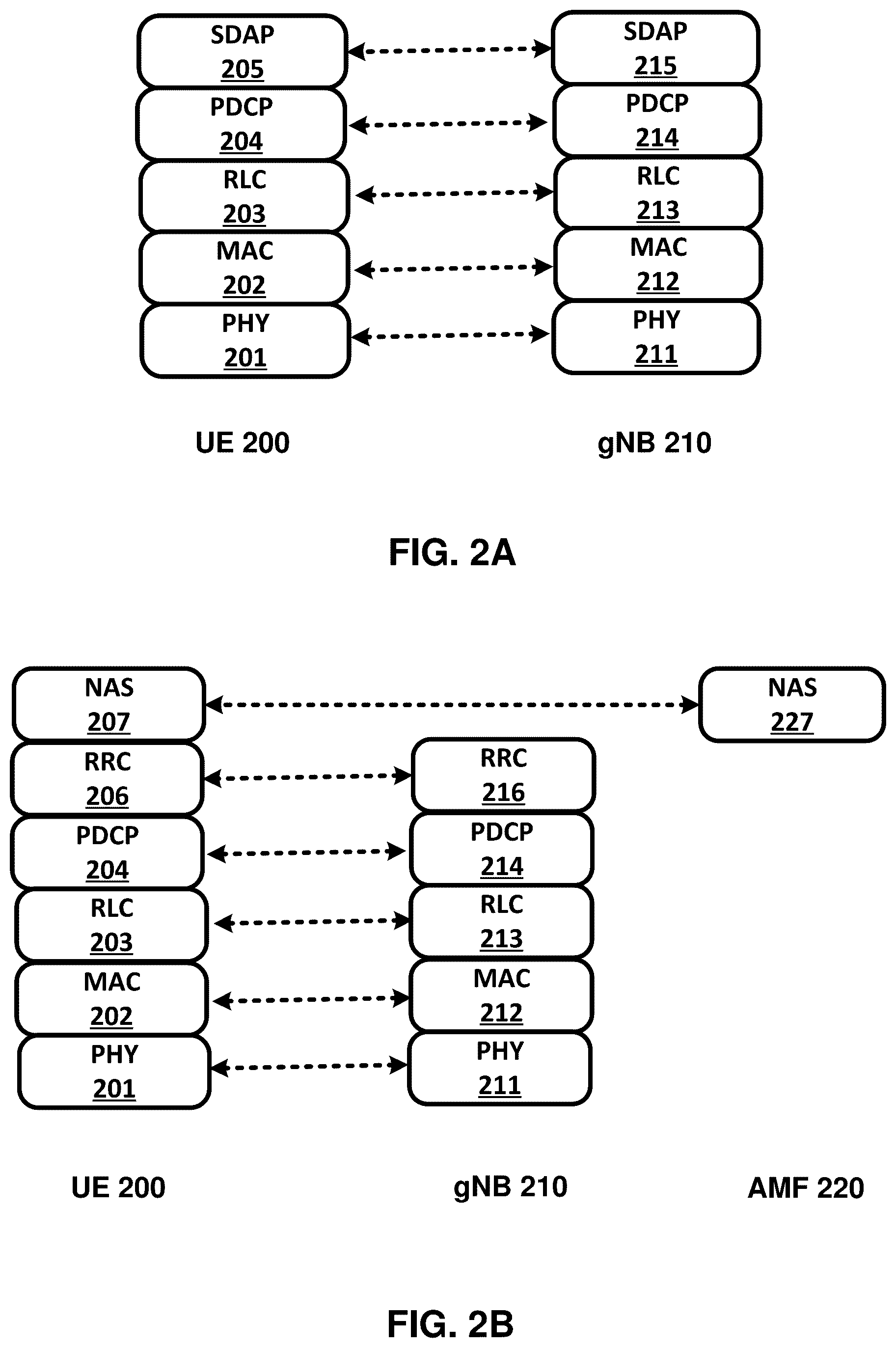 Patent US11818614 Figure 2 – Dual connectivity for wireless devices with reduced capabilities