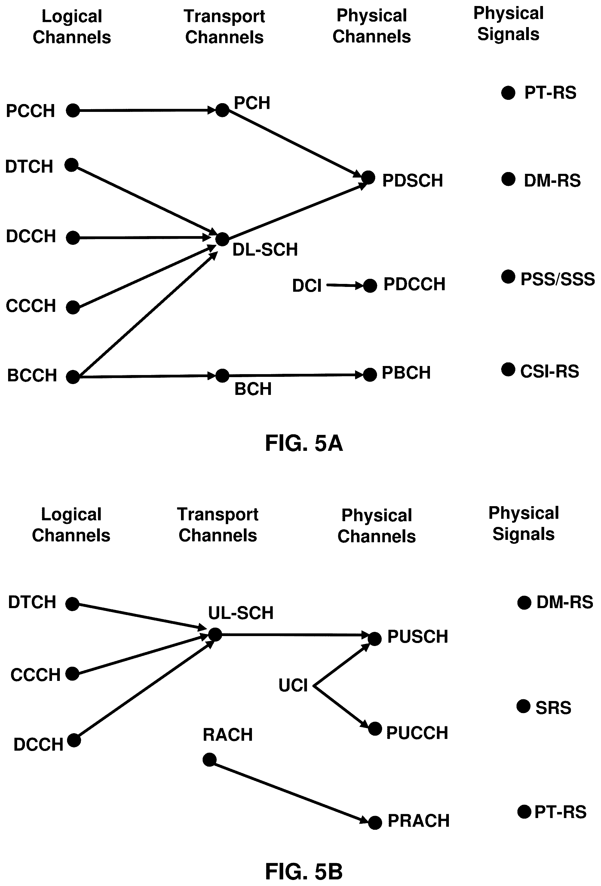 Patent US11818614 Figure 5 – Dual connectivity for wireless devices with reduced capabilities