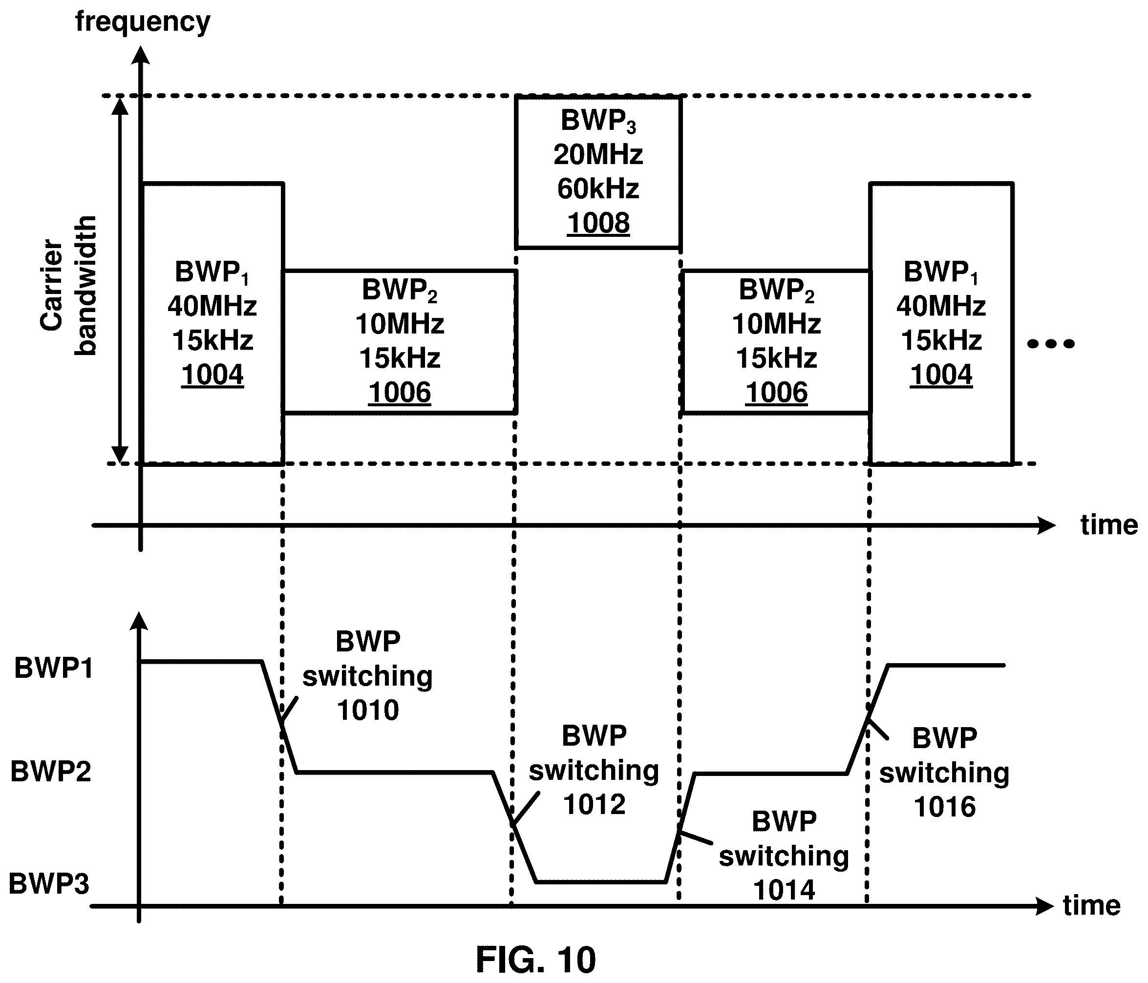 Patent US11818614 Figure 10 – Dual connectivity for wireless devices with reduced capabilities
