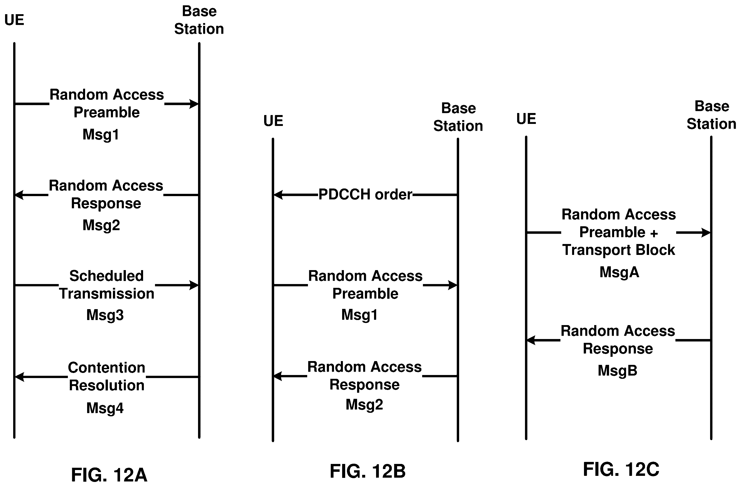 Patent US11818614 Figure 12 – Dual connectivity for wireless devices with reduced capabilities