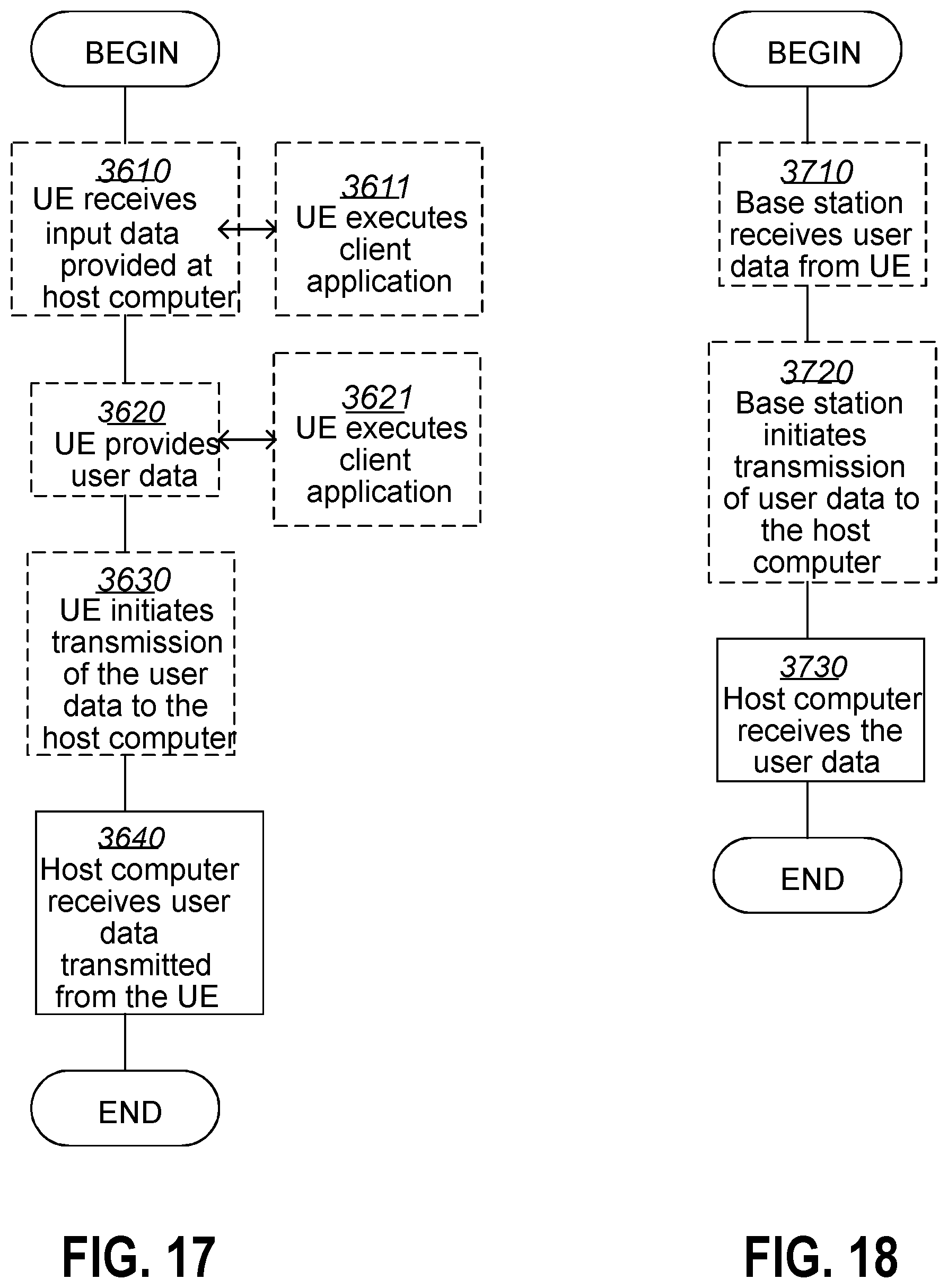Patent US11818615 Figure 19 – User equipment, source access node, target access node, and methods in a wireless communications network for handling data packets in a handover
