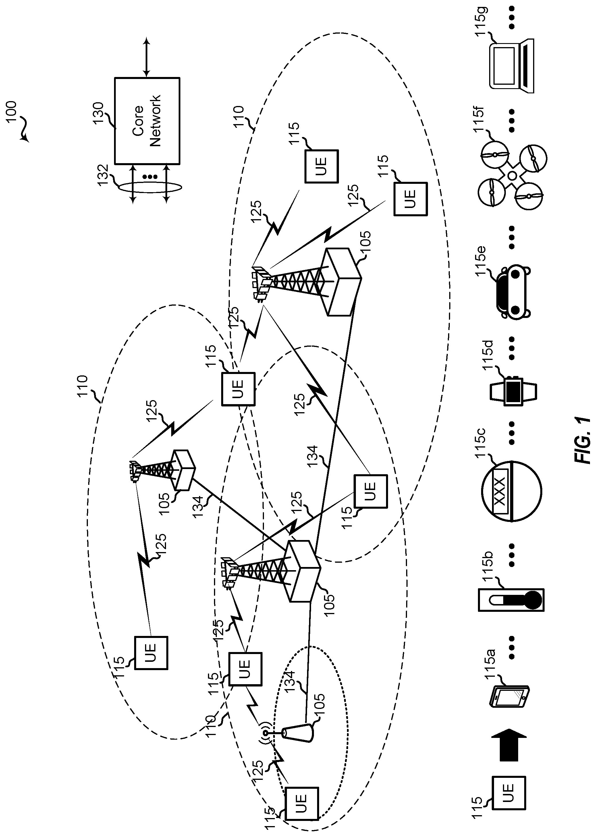 Patent US11818621 Figure 1 – Handling of listen before talk failures during radio resource control procedures