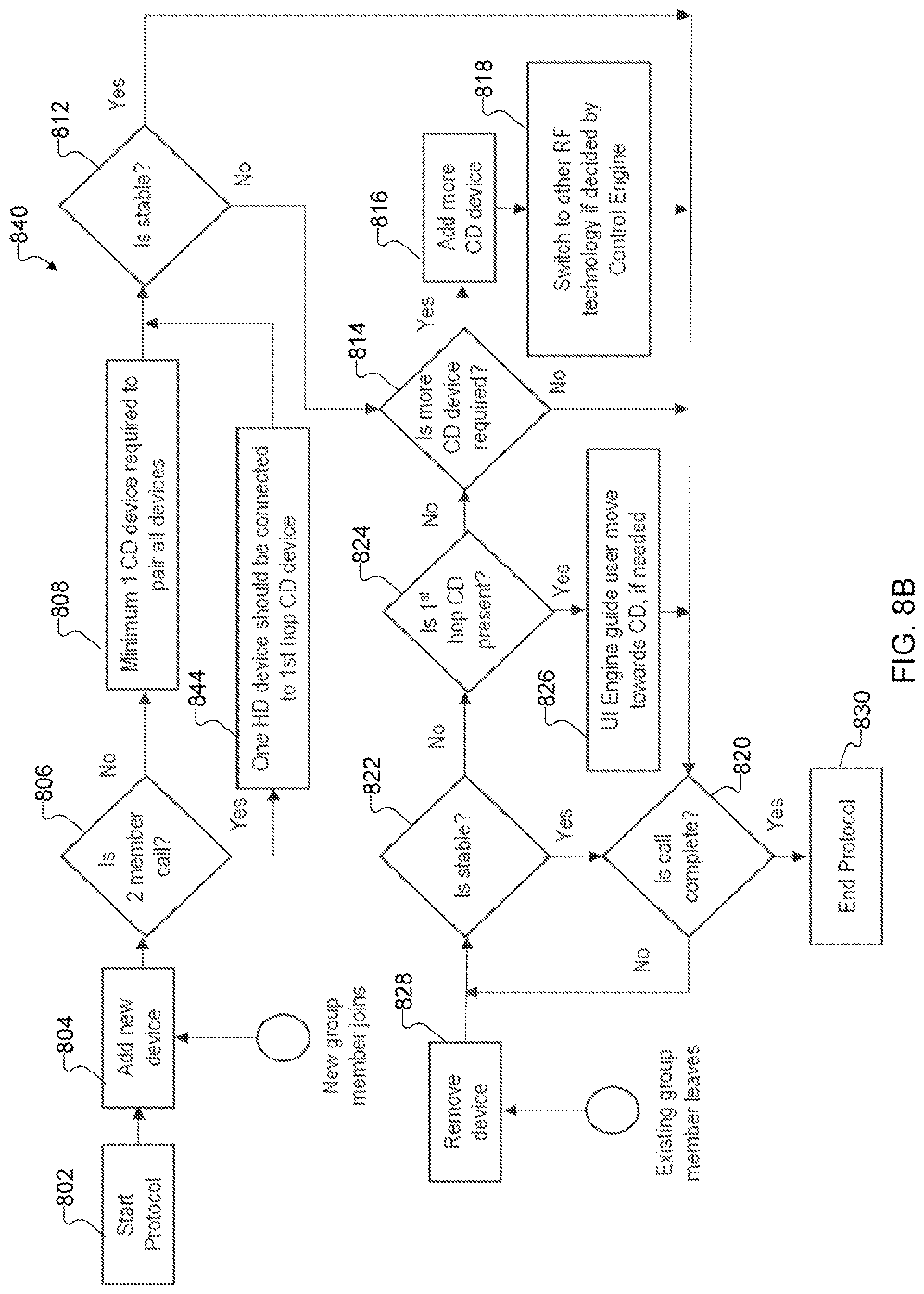 Patent US11818638 Figure 7 – System and method for signal range awareness protocol for short to medium range ad-hoc group calls