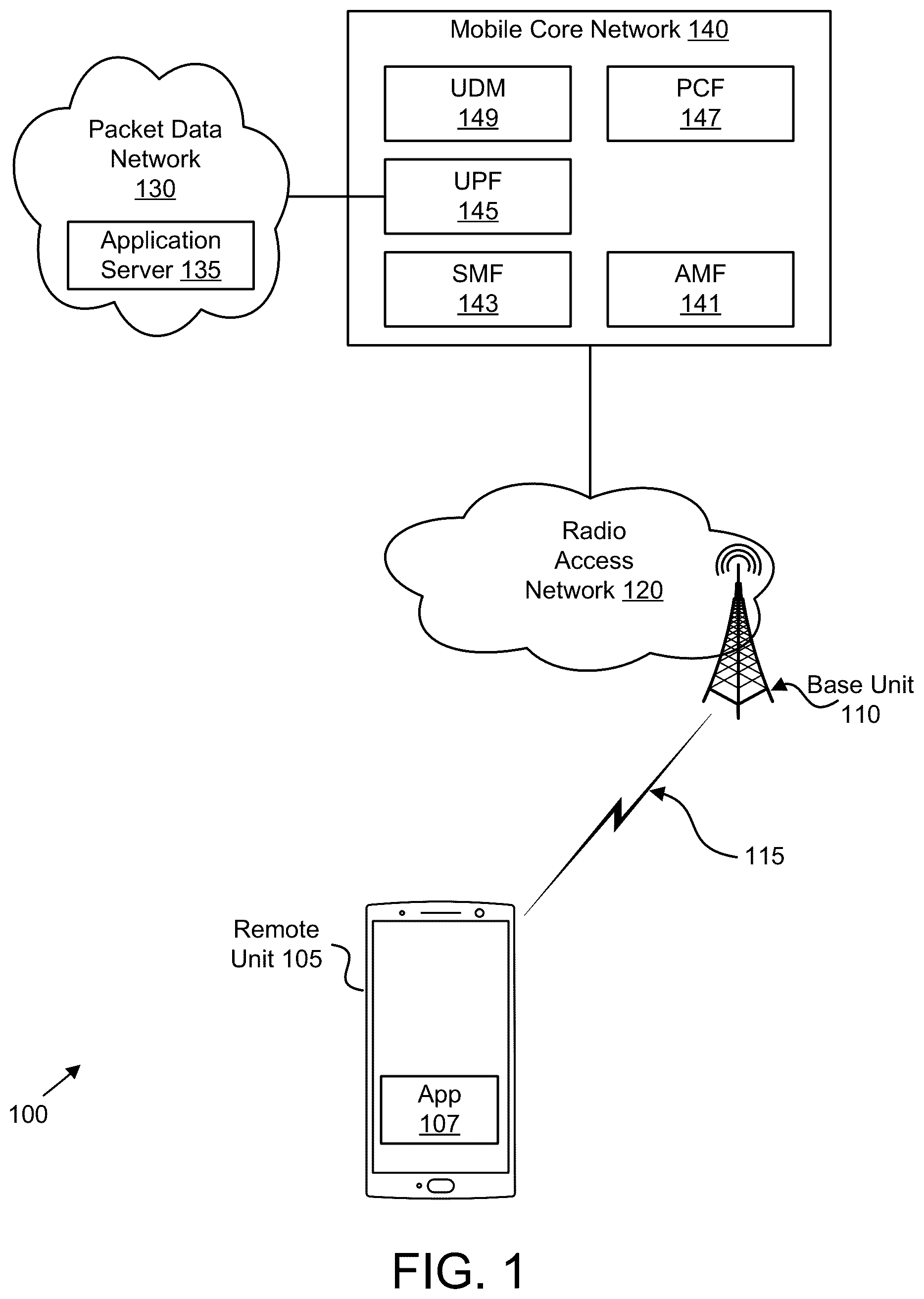 Patent US11818664 — UE power control for multiple uplink carriers — Figure 1