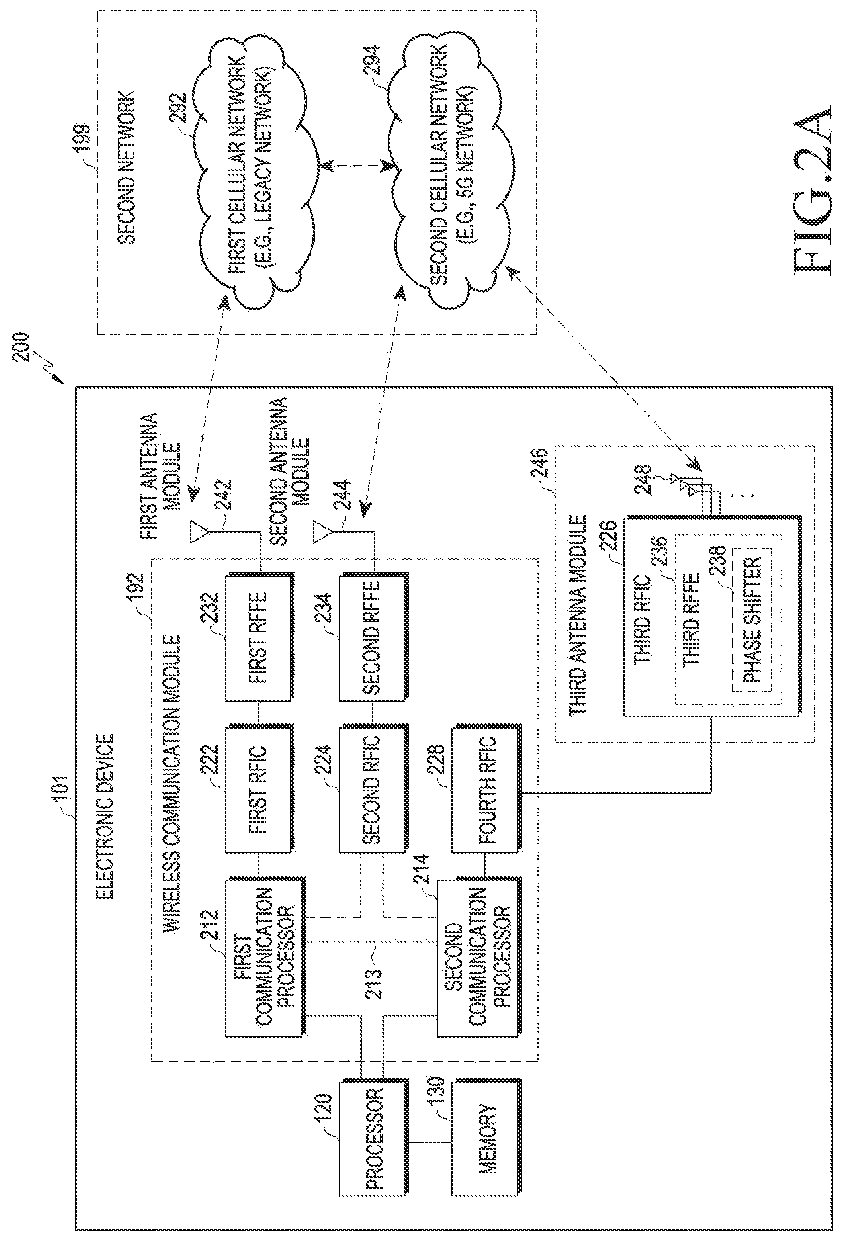 Patent US11818667 Figure 2 – Electronic device for adjusting transmission power based on SAR and method for operating same