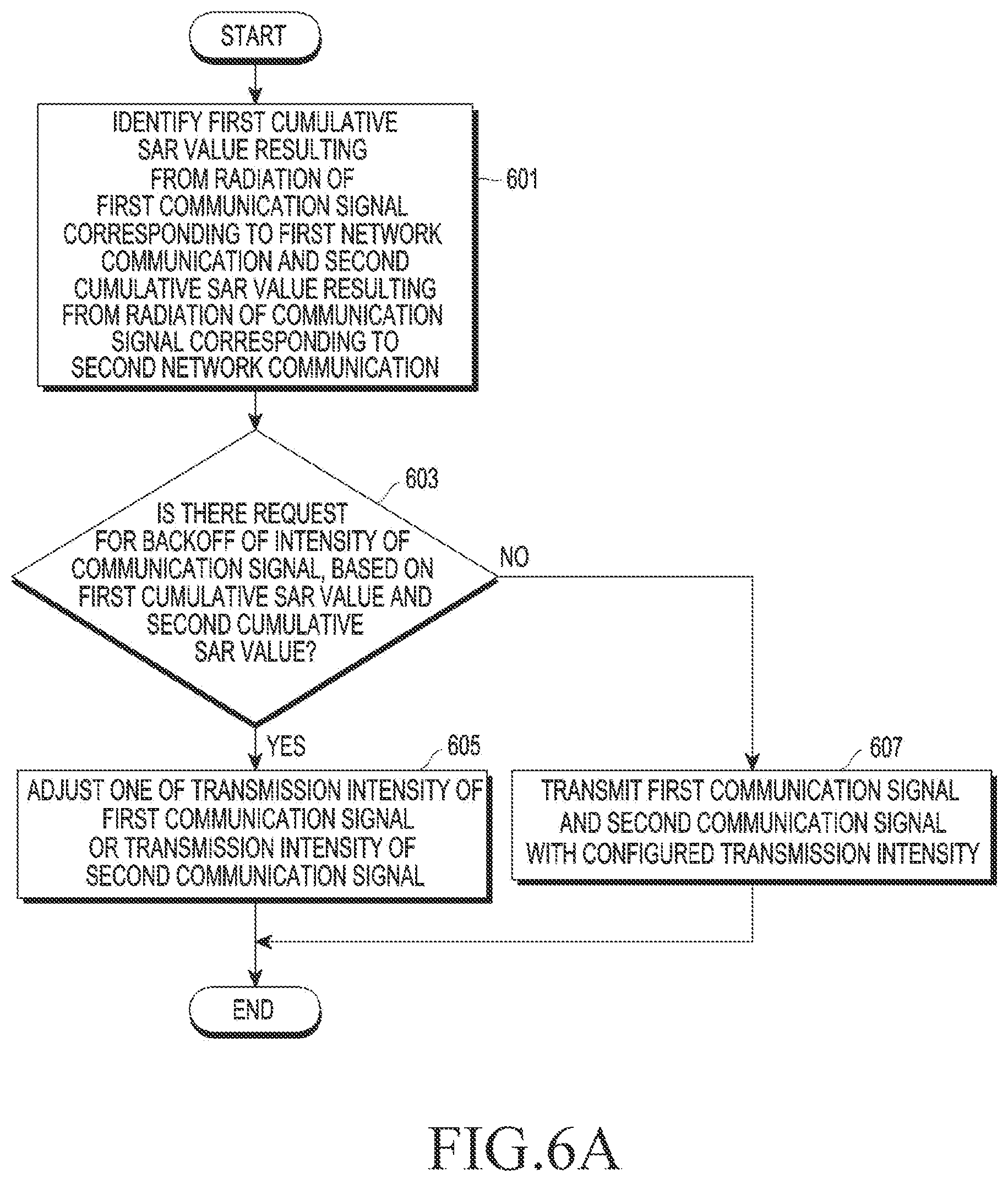 Patent US11818667 Figure 7 – Electronic device for adjusting transmission power based on SAR and method for operating same