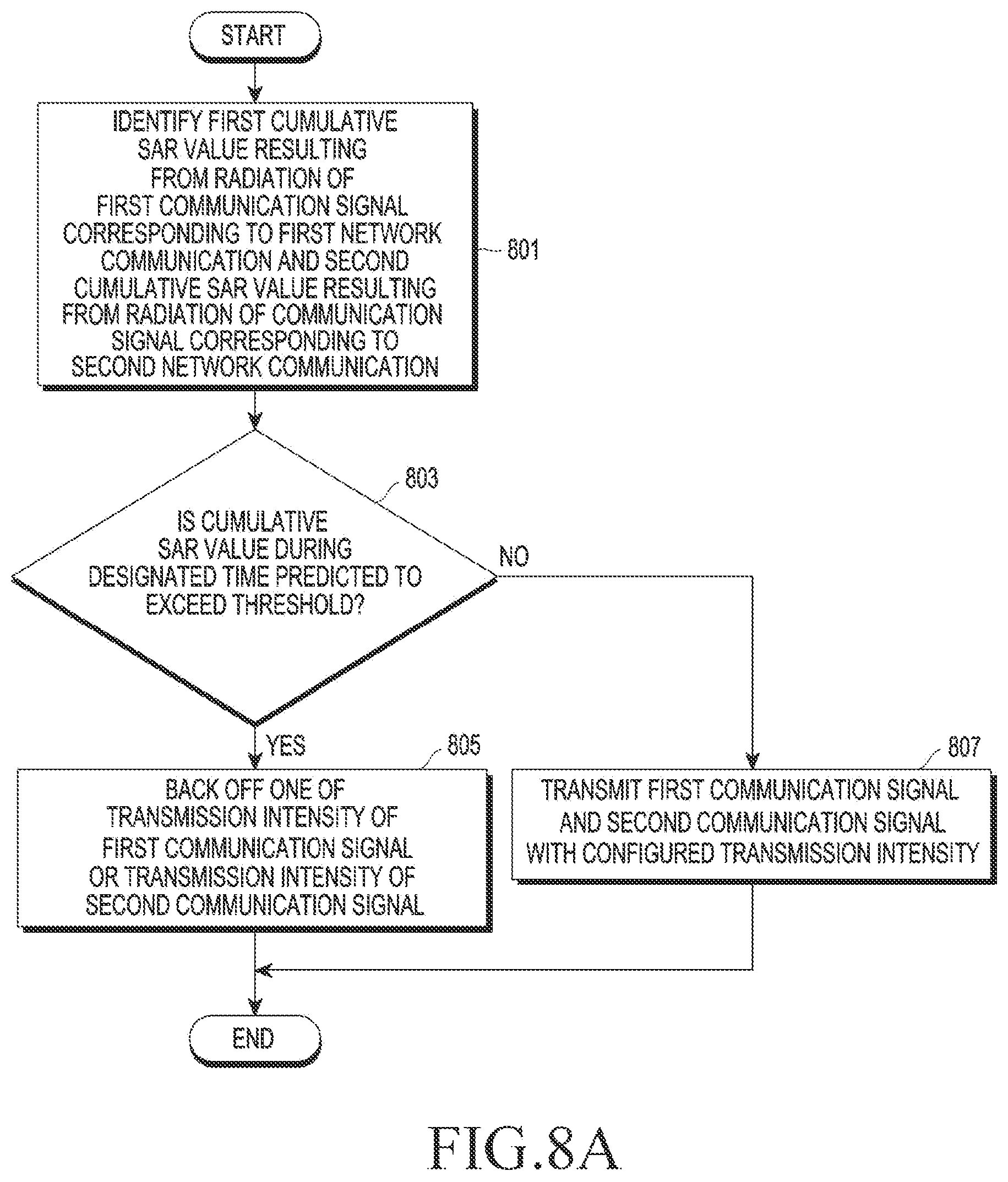 Patent US11818667 Figure 10 – Electronic device for adjusting transmission power based on SAR and method for operating same