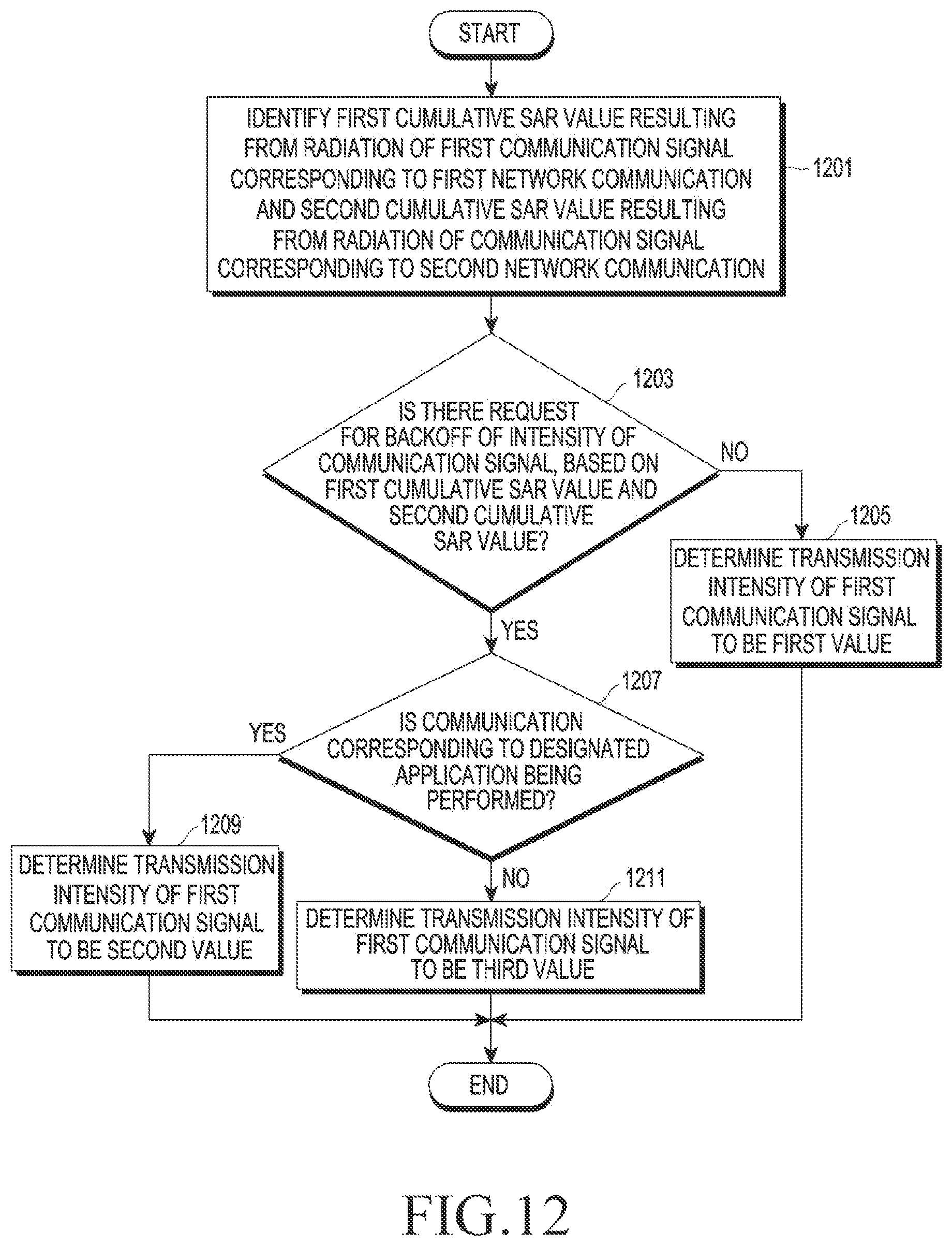 Patent US11818667 Figure 19 – Electronic device for adjusting transmission power based on SAR and method for operating same