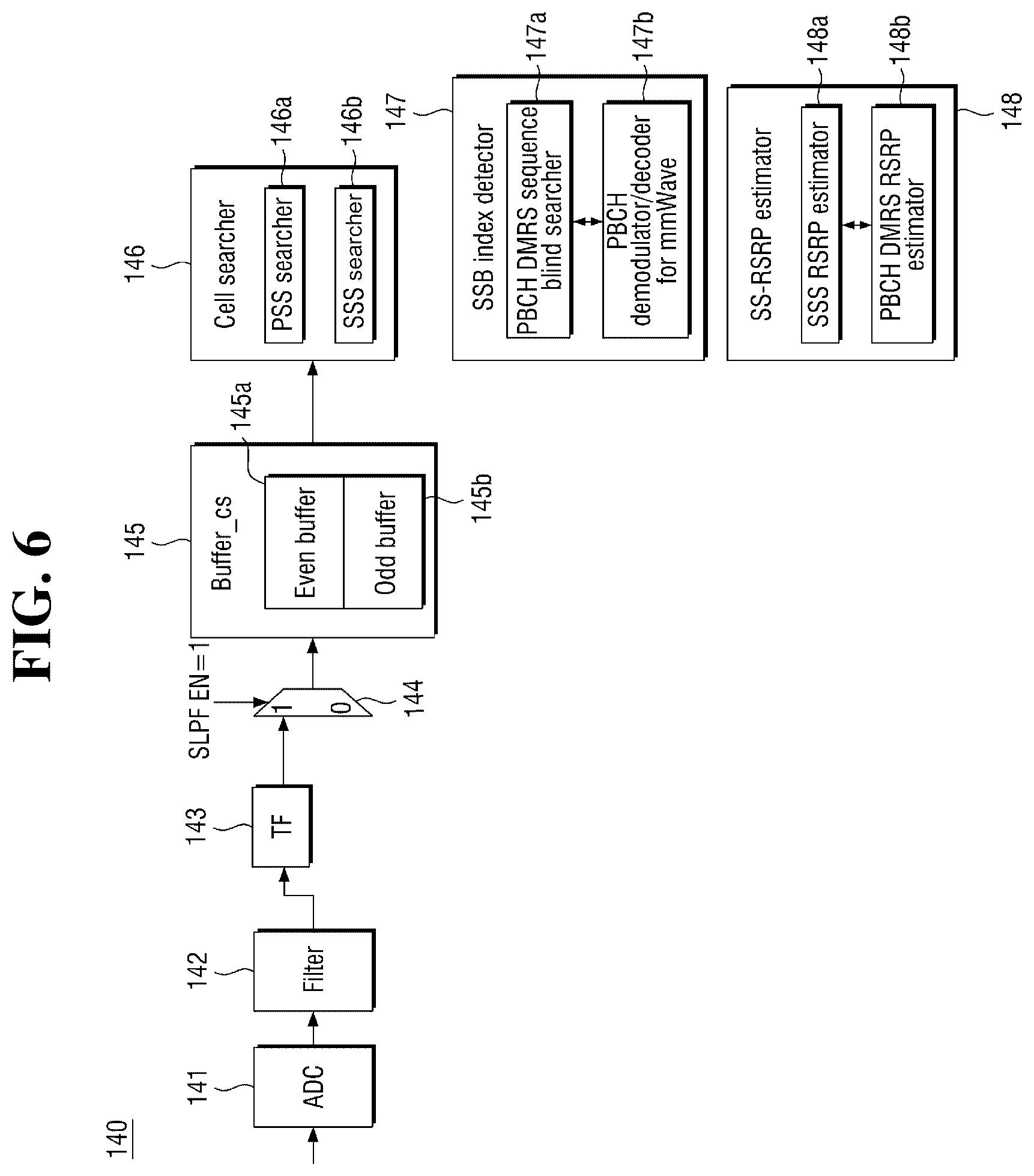 Patent US11818675 Figure 6 – Operating method of communication device and signal processor included in the communication device