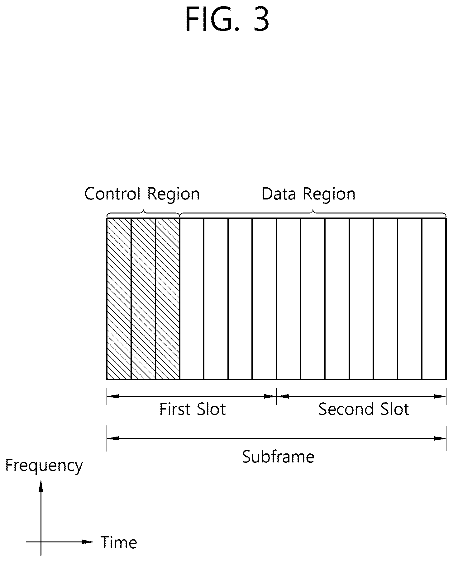 Patent US11818685 Figure 3 – Performing discontinuous reception (DRX) operation based on downlink control information (DCI)