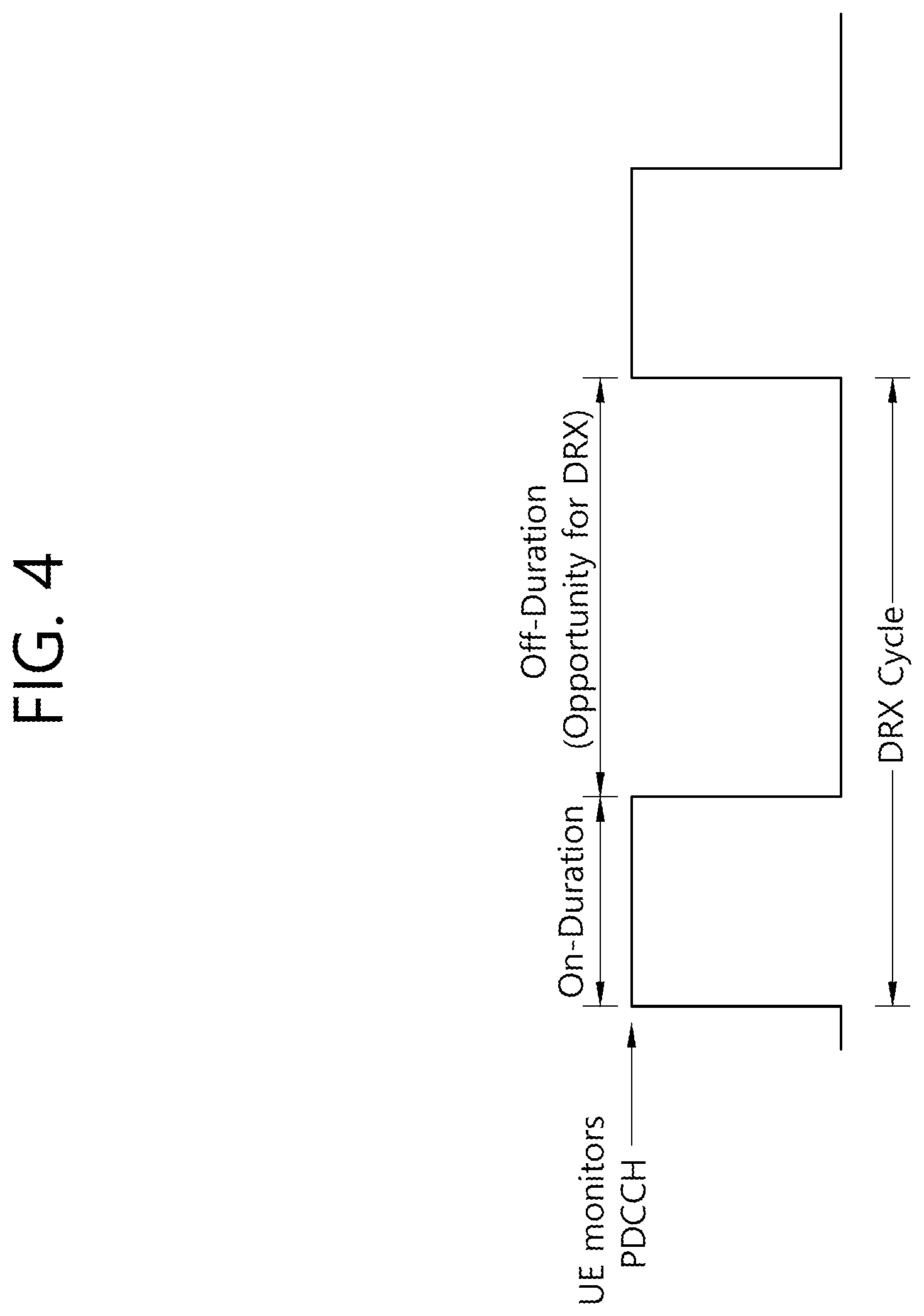 Patent US11818685 Figure 4 – Performing discontinuous reception (DRX) operation based on downlink control information (DCI)
