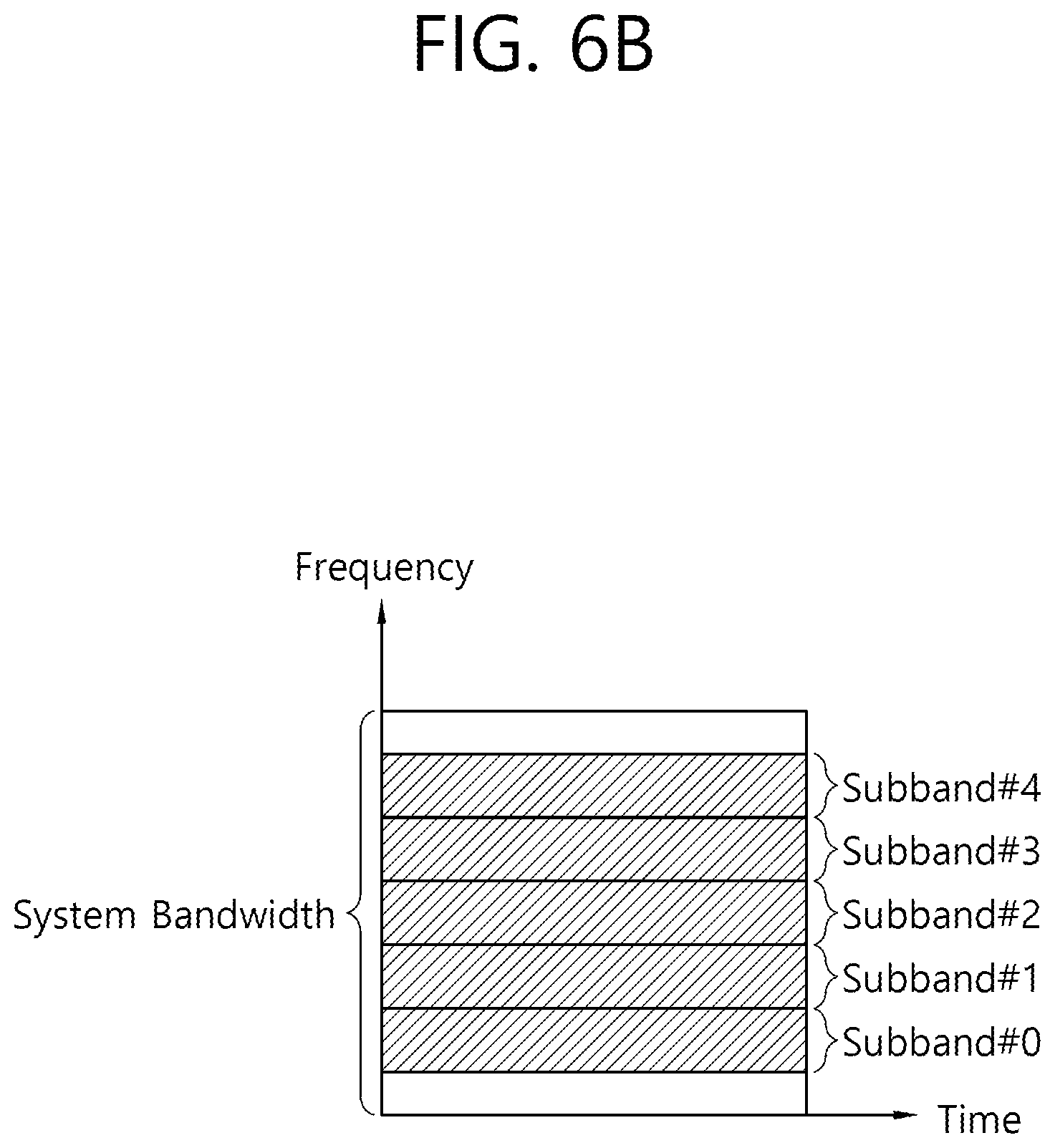 Patent US11818685 Figure 9 – Performing discontinuous reception (DRX) operation based on downlink control information (DCI)