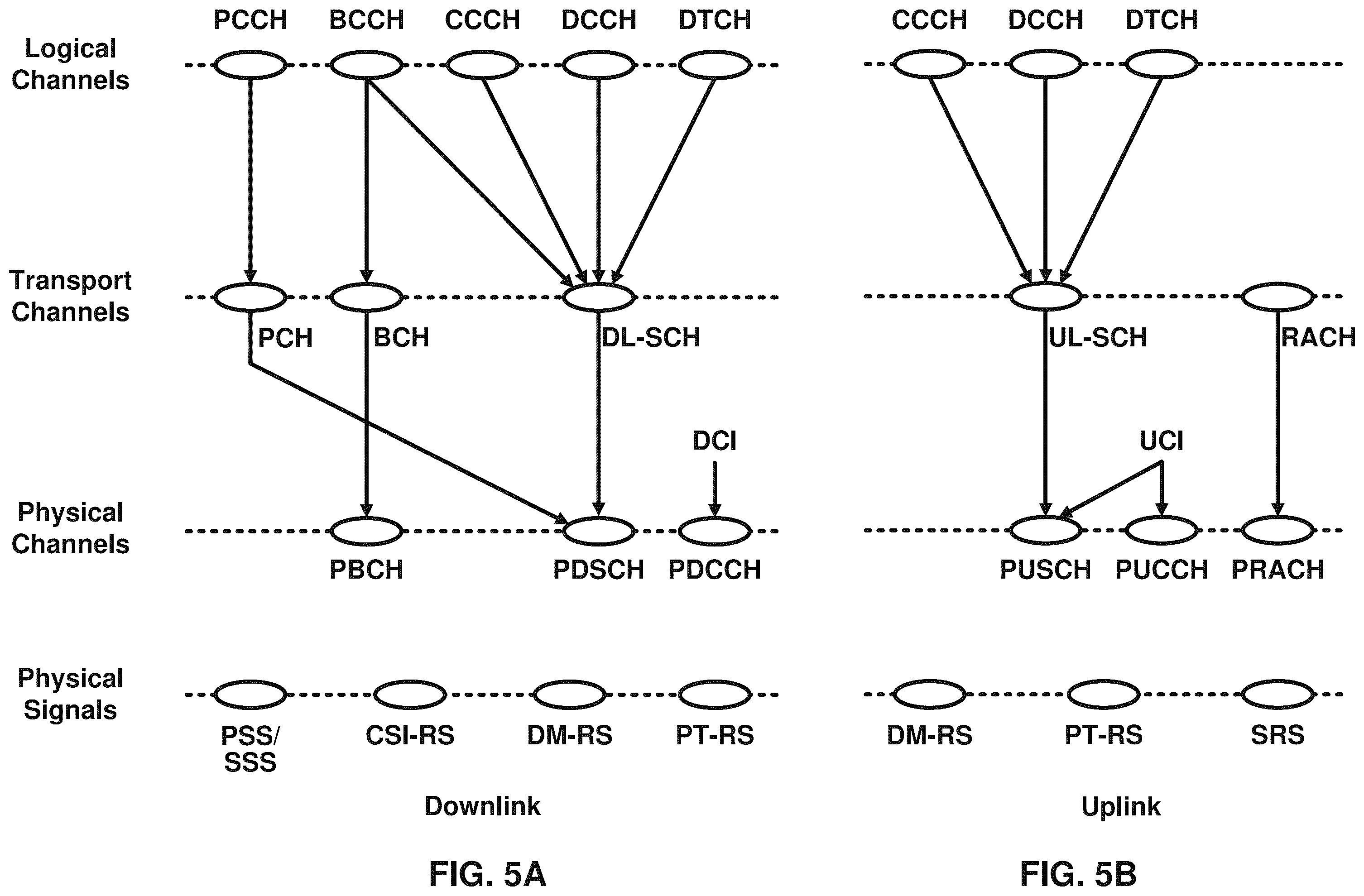 Patent US11818686 Figure 5 – Power saving for paging message reception
